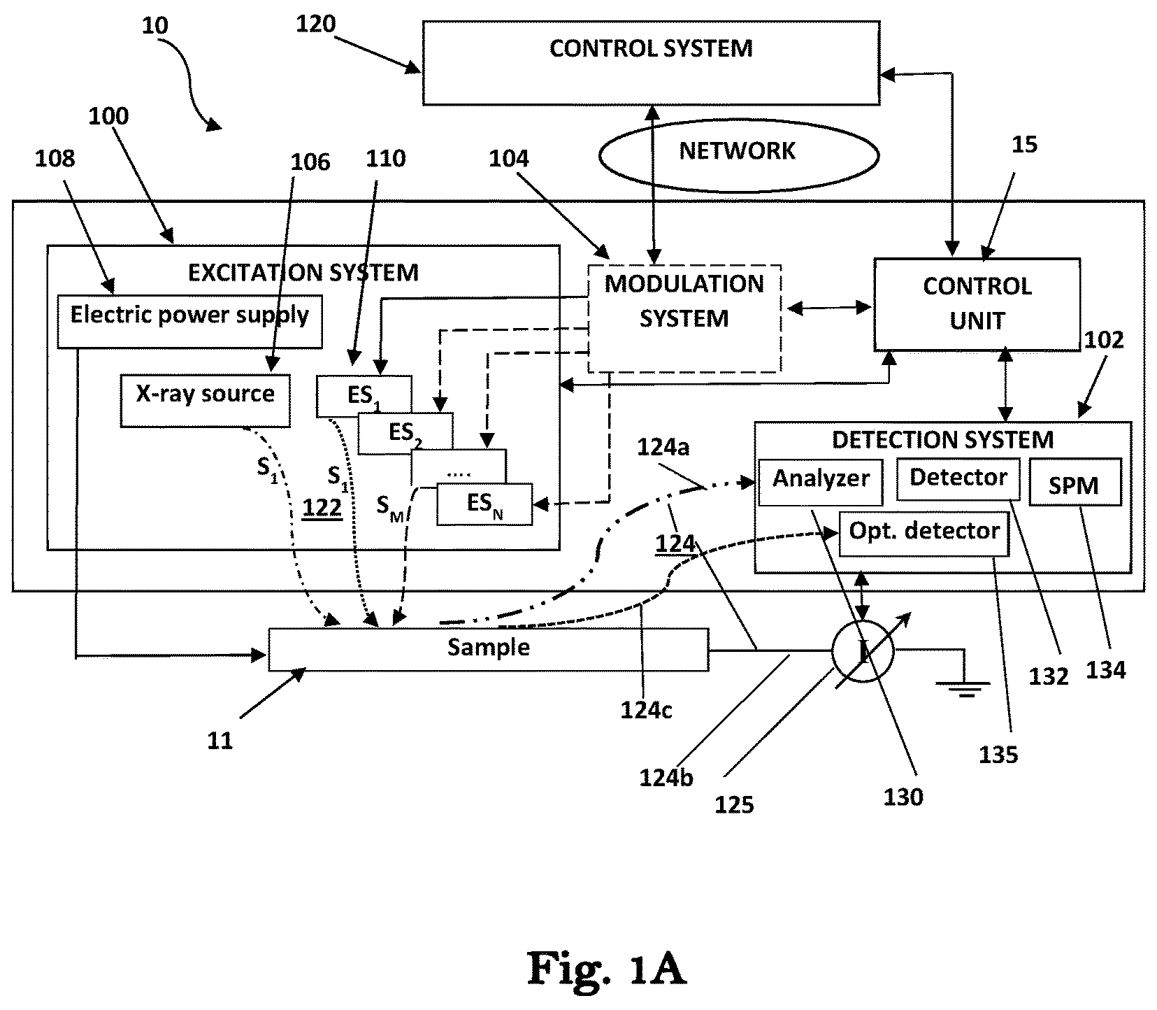 Patent US12480897 Figure 1 – Work function measurements for surface analysis