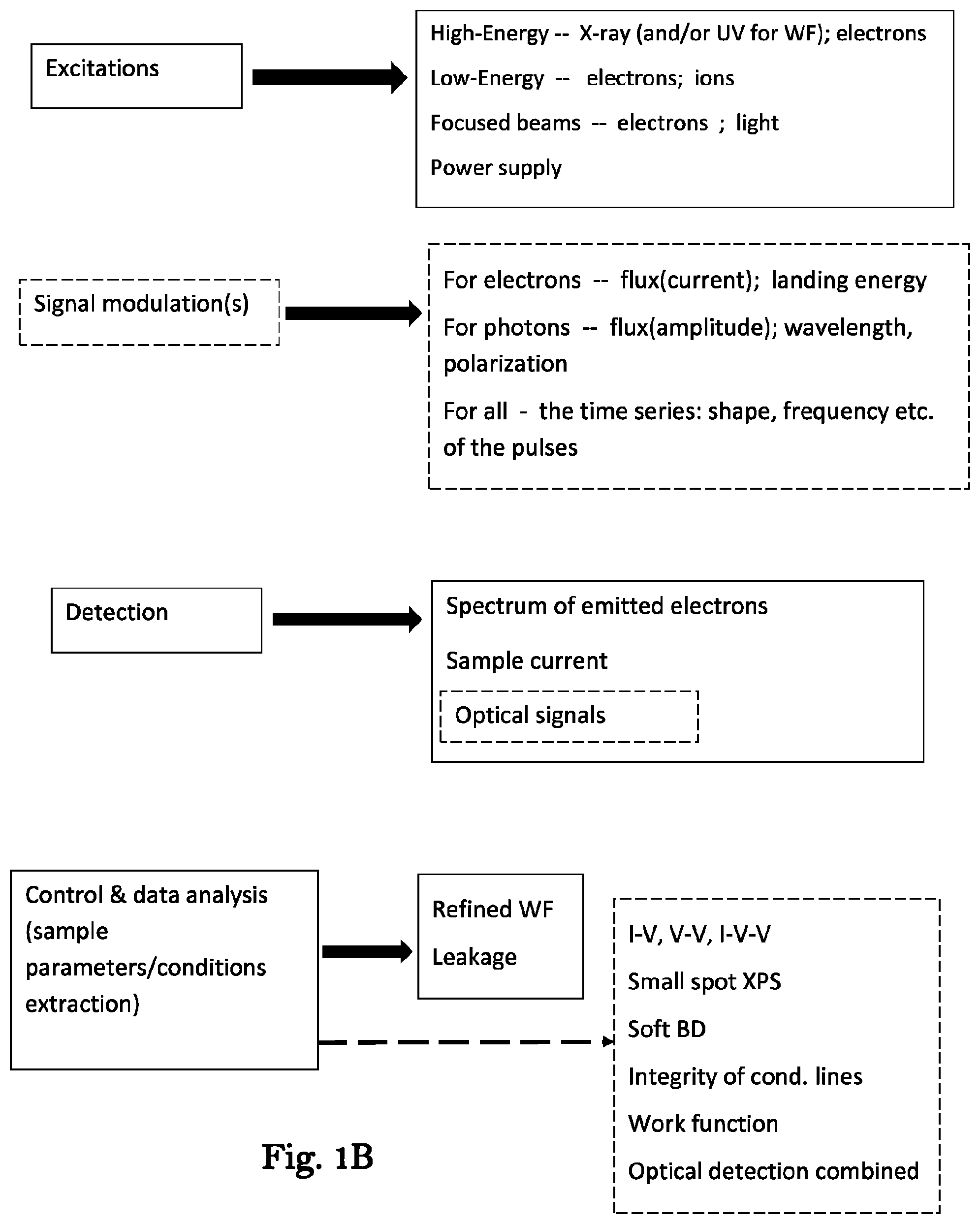 Patent US12480897 Figure 2 – Work function measurements for surface analysis