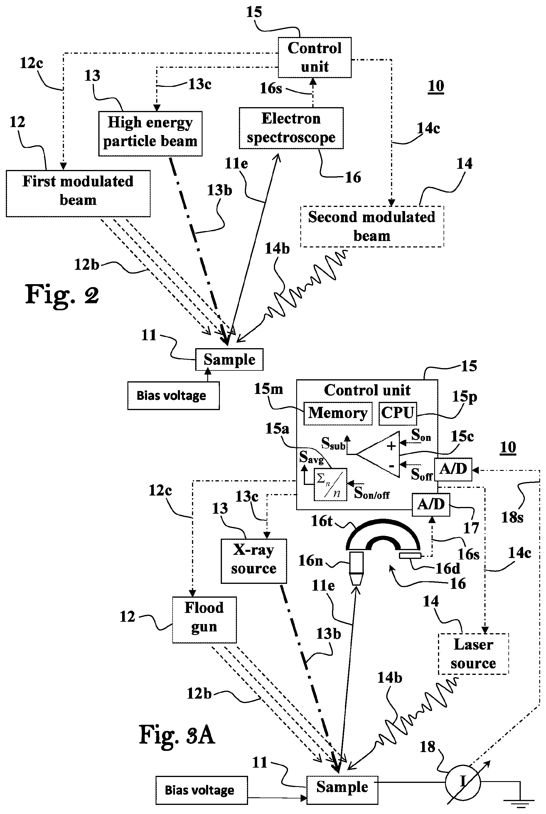 Patent US12480897 Figure 3 – Work function measurements for surface analysis