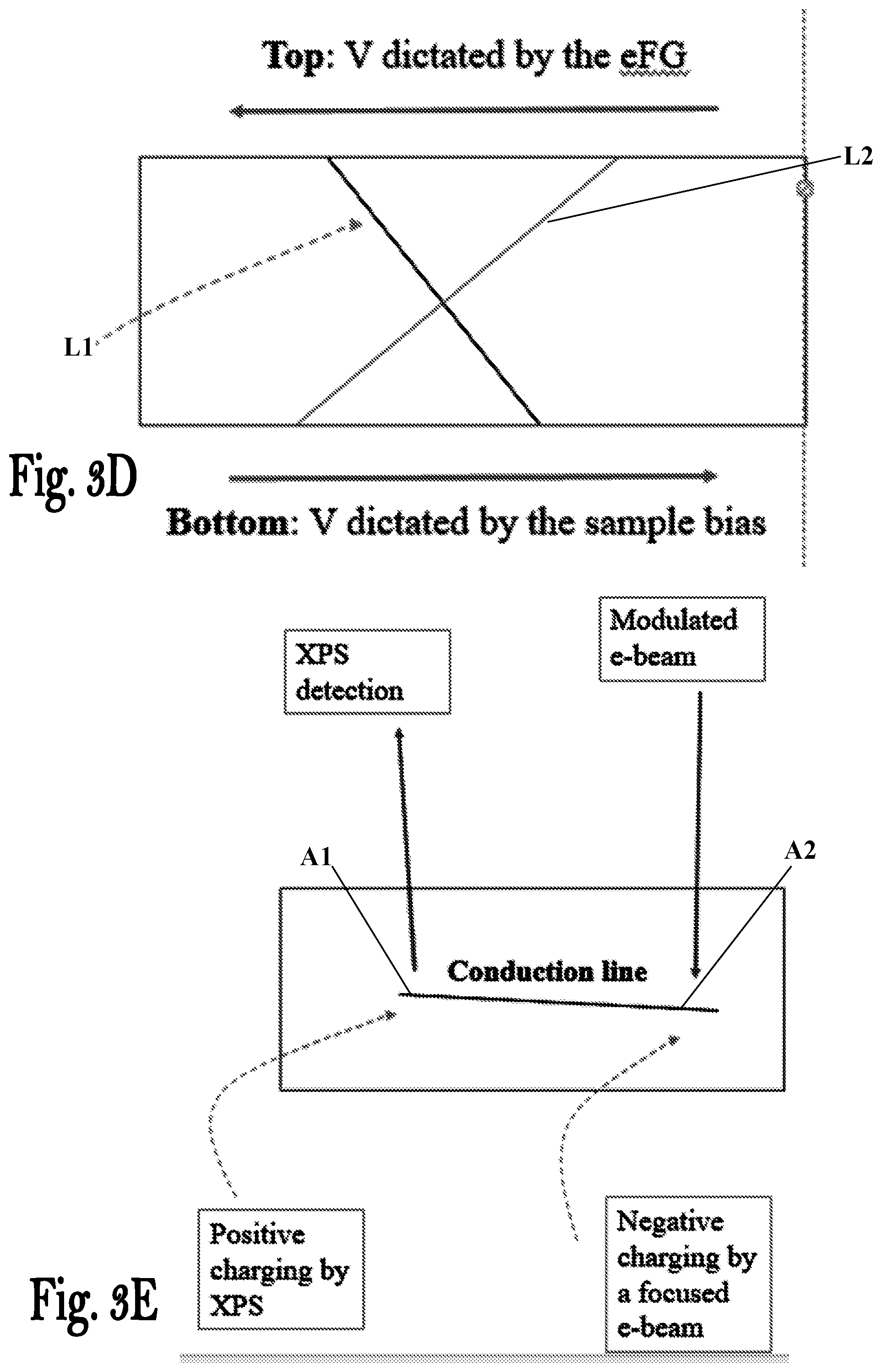 Patent US12480897 Figure 5 – Work function measurements for surface analysis