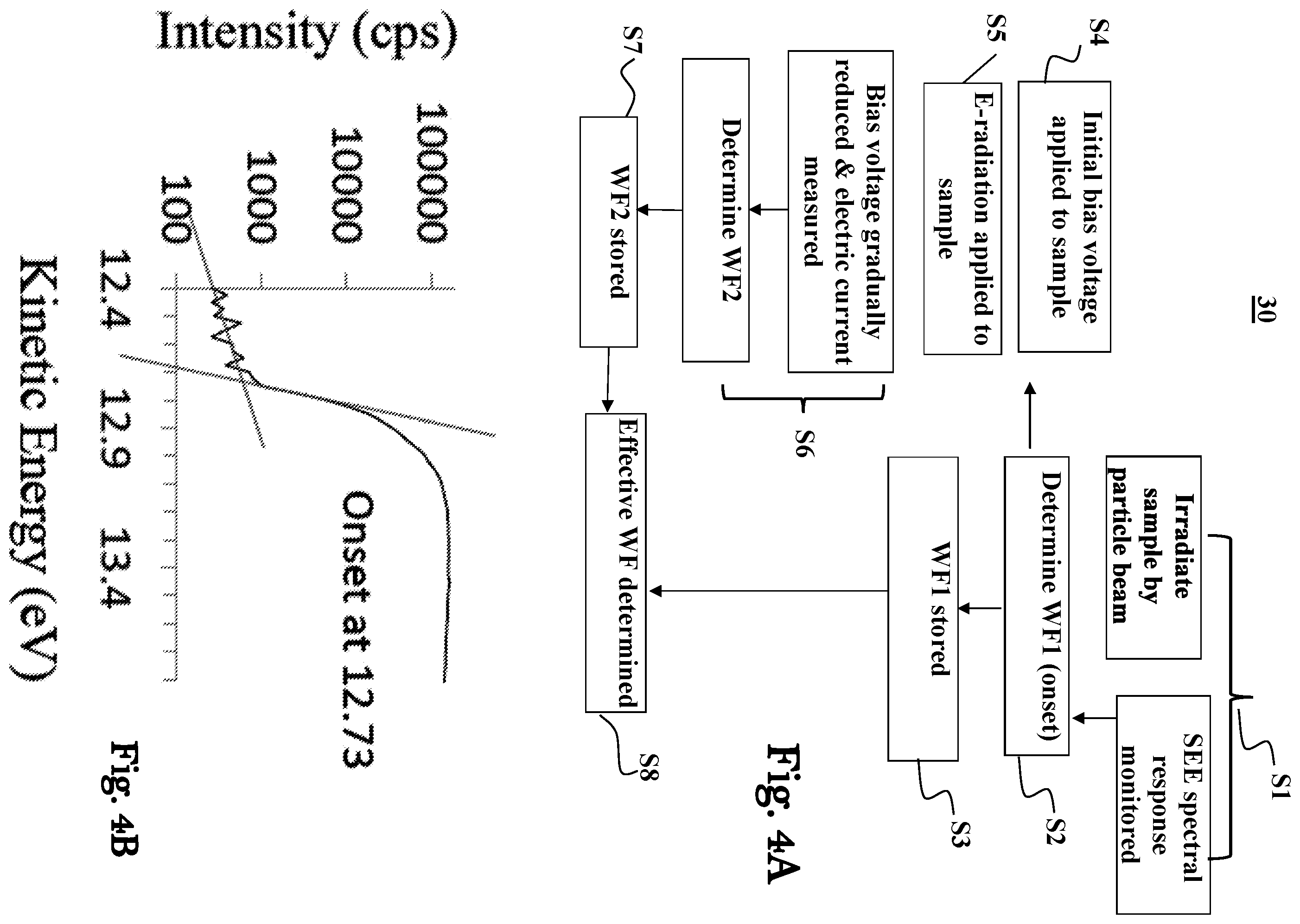 Patent US12480897 Figure 6 – Work function measurements for surface analysis