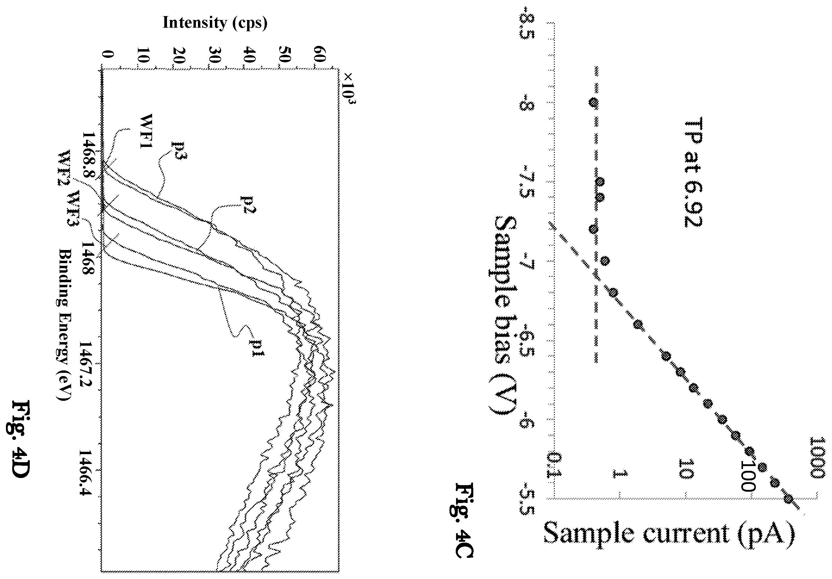 Patent US12480897 Figure 7 – Work function measurements for surface analysis