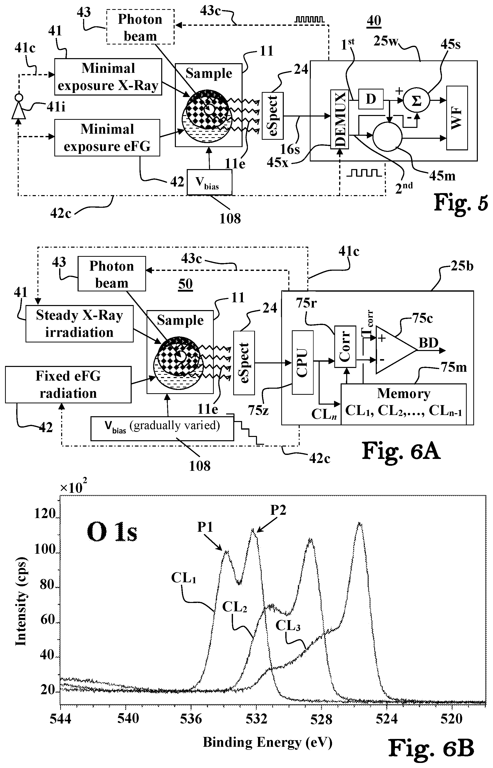 Patent US12480897 Figure 8 – Work function measurements for surface analysis