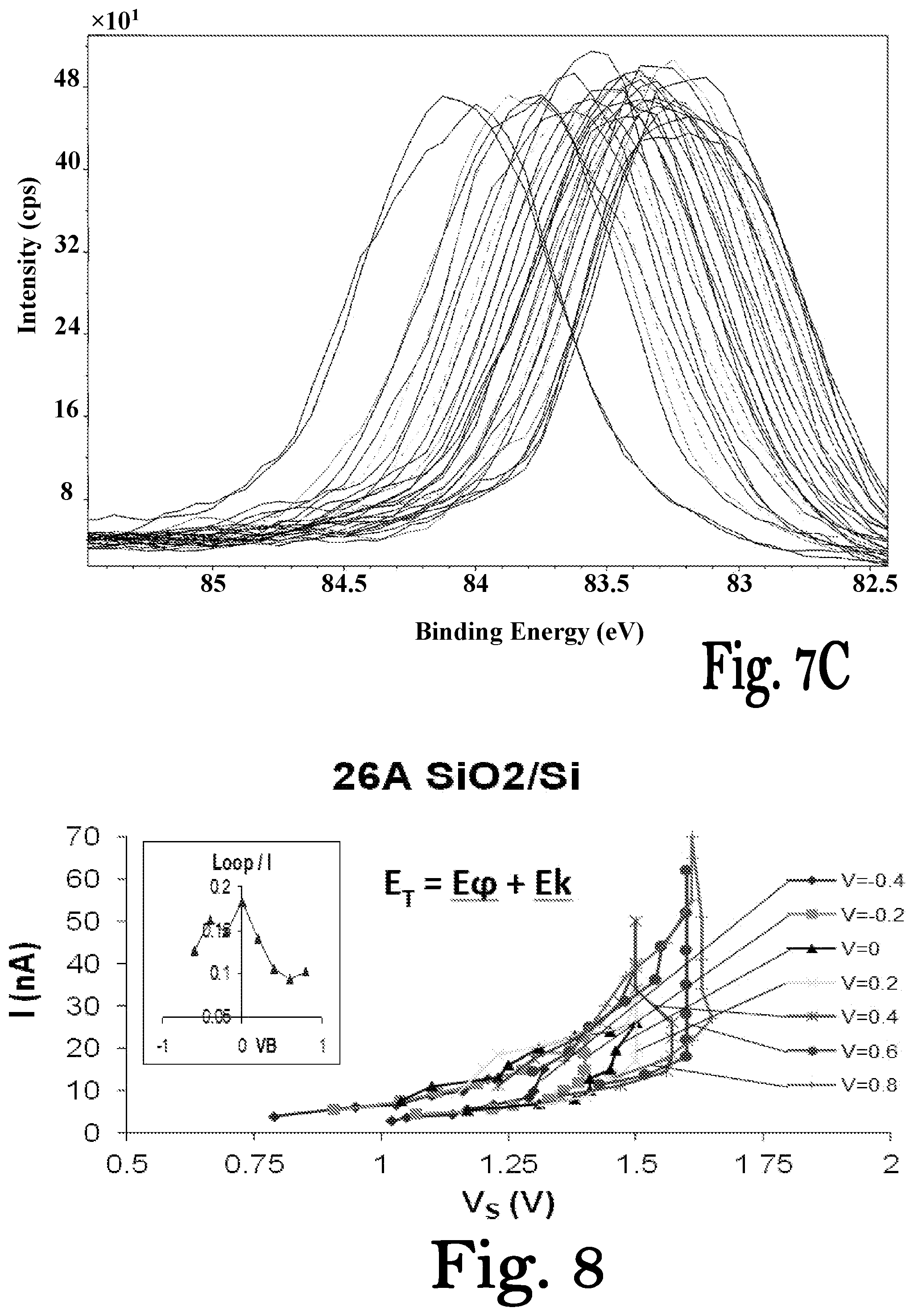 Patent US12480897 Figure 10 – Work function measurements for surface analysis