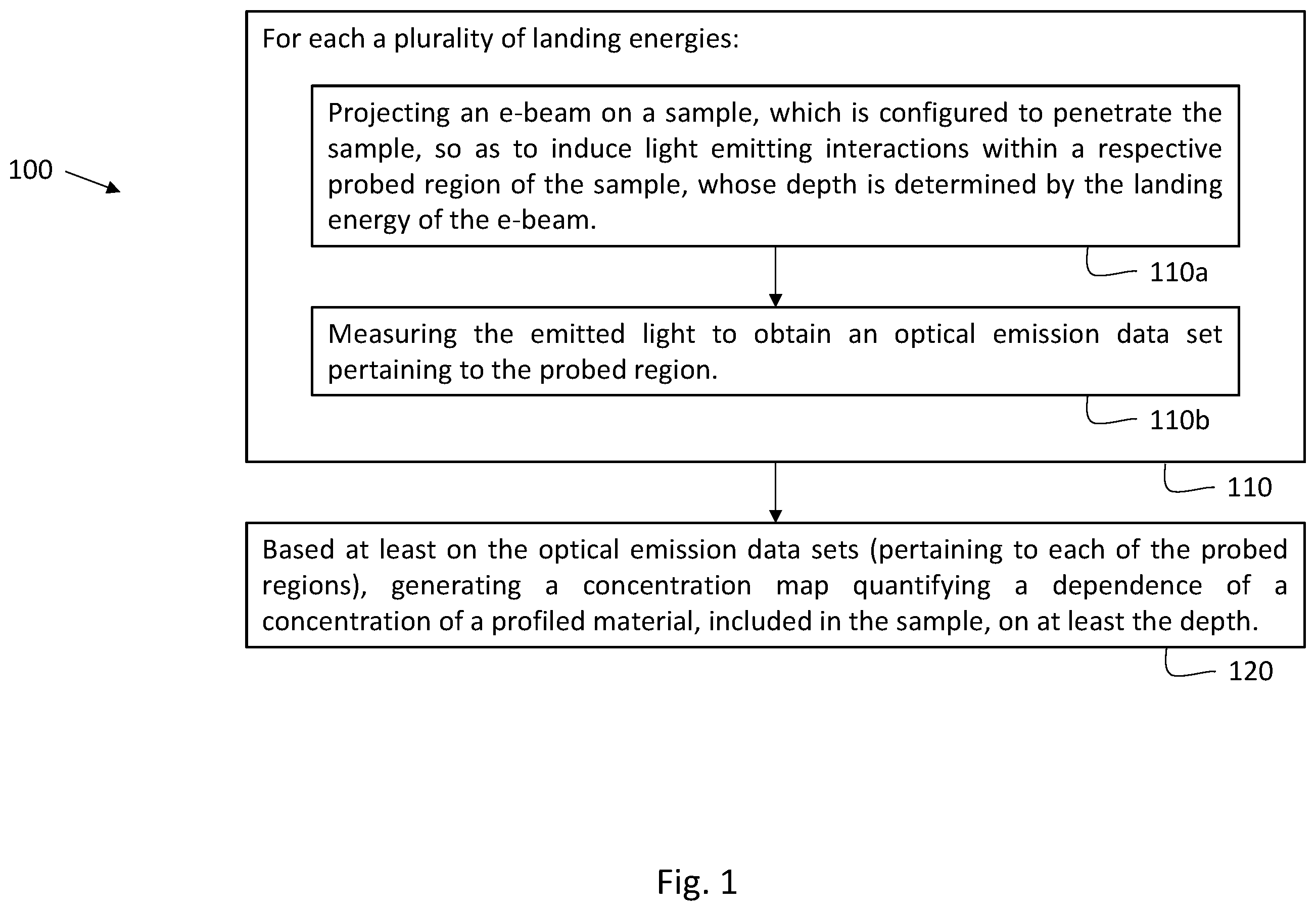 Patent US12480898 — Z-profiling of wafers based on X-ray measurements — Figure 1