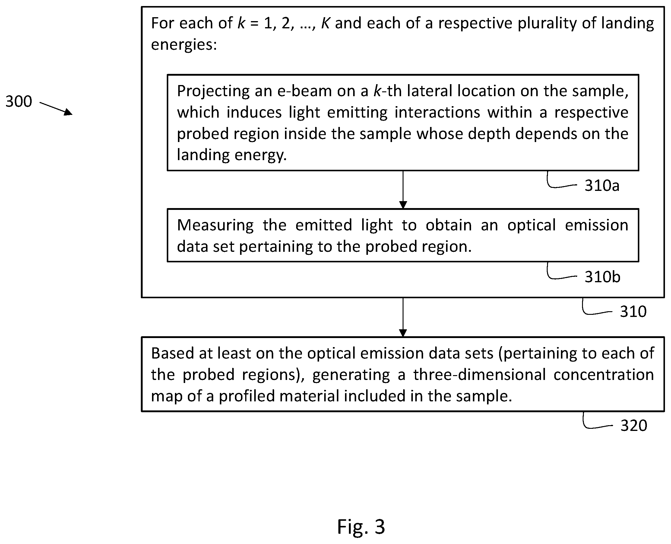 Patent US12480898 Figure 4 – Z-profiling of wafers based on X-ray measurements