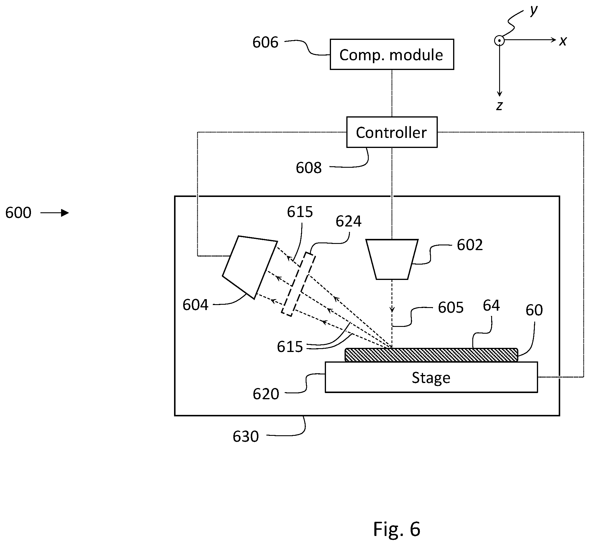 Patent US12480898 Figure 8 – Z-profiling of wafers based on X-ray measurements