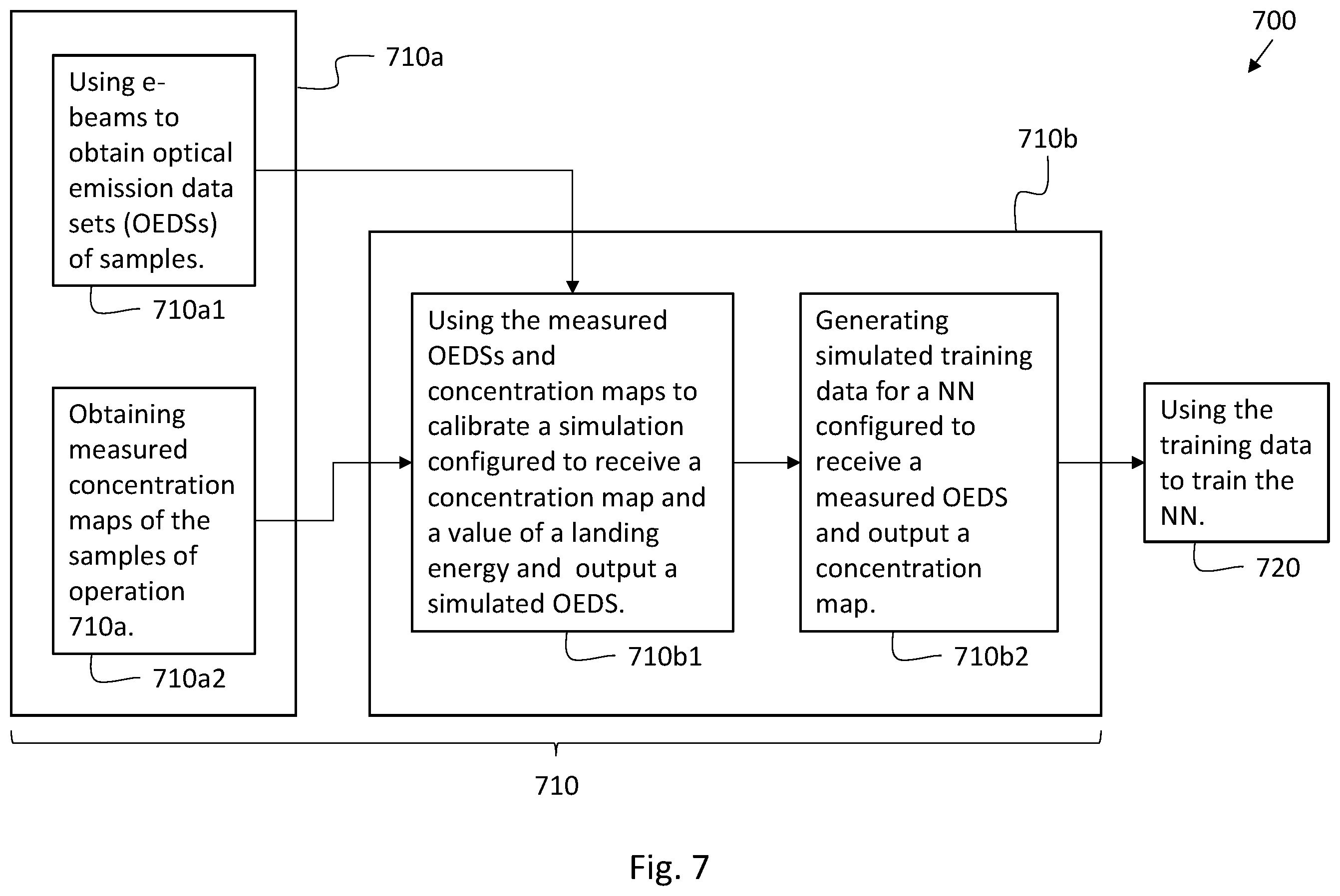 Patent US12480898 Figure 9 – Z-profiling of wafers based on X-ray measurements