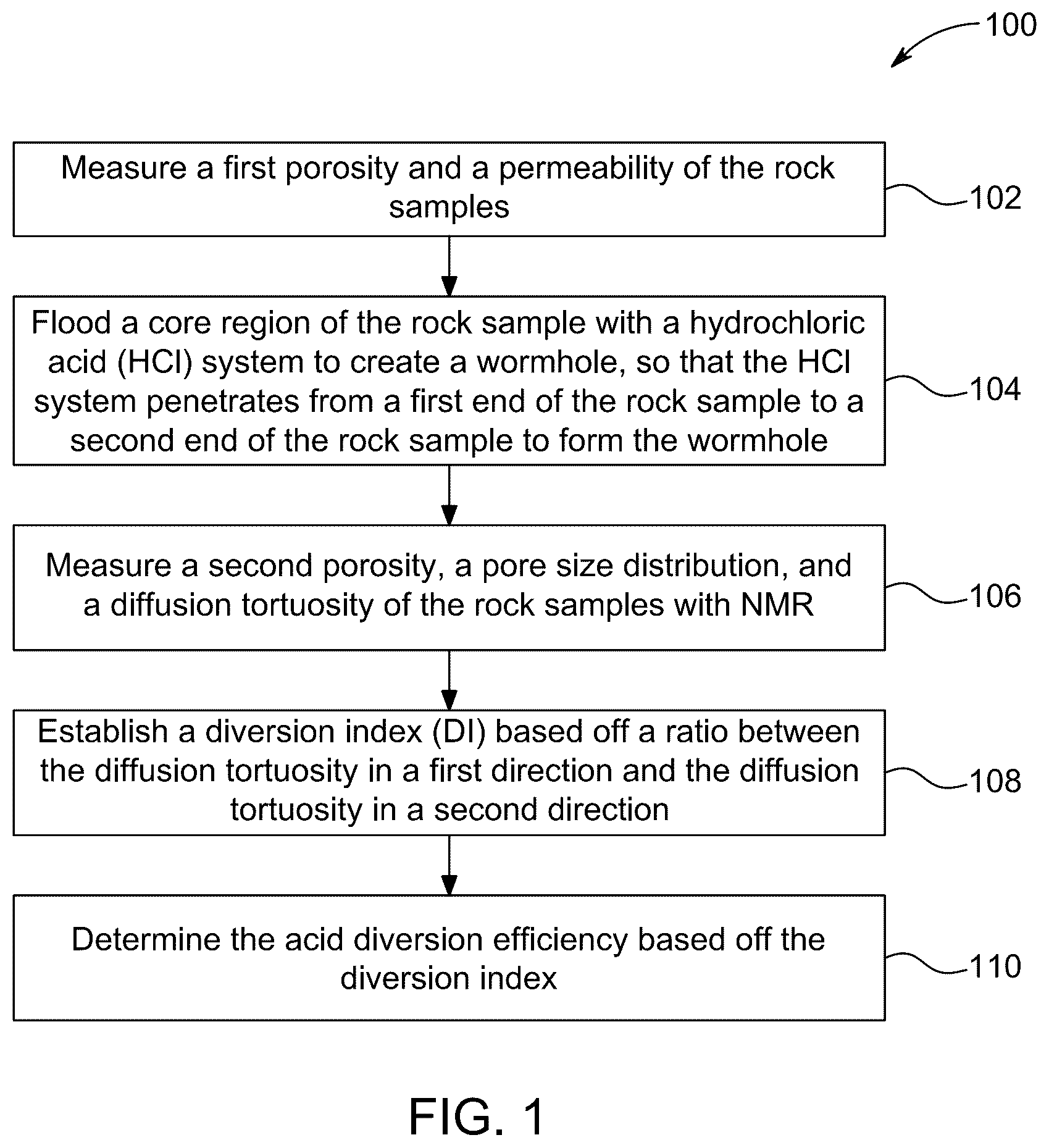 Patent US12480899 Figure 1 – Method to measure acid diversion efficiency in matrix acidizing through NMR