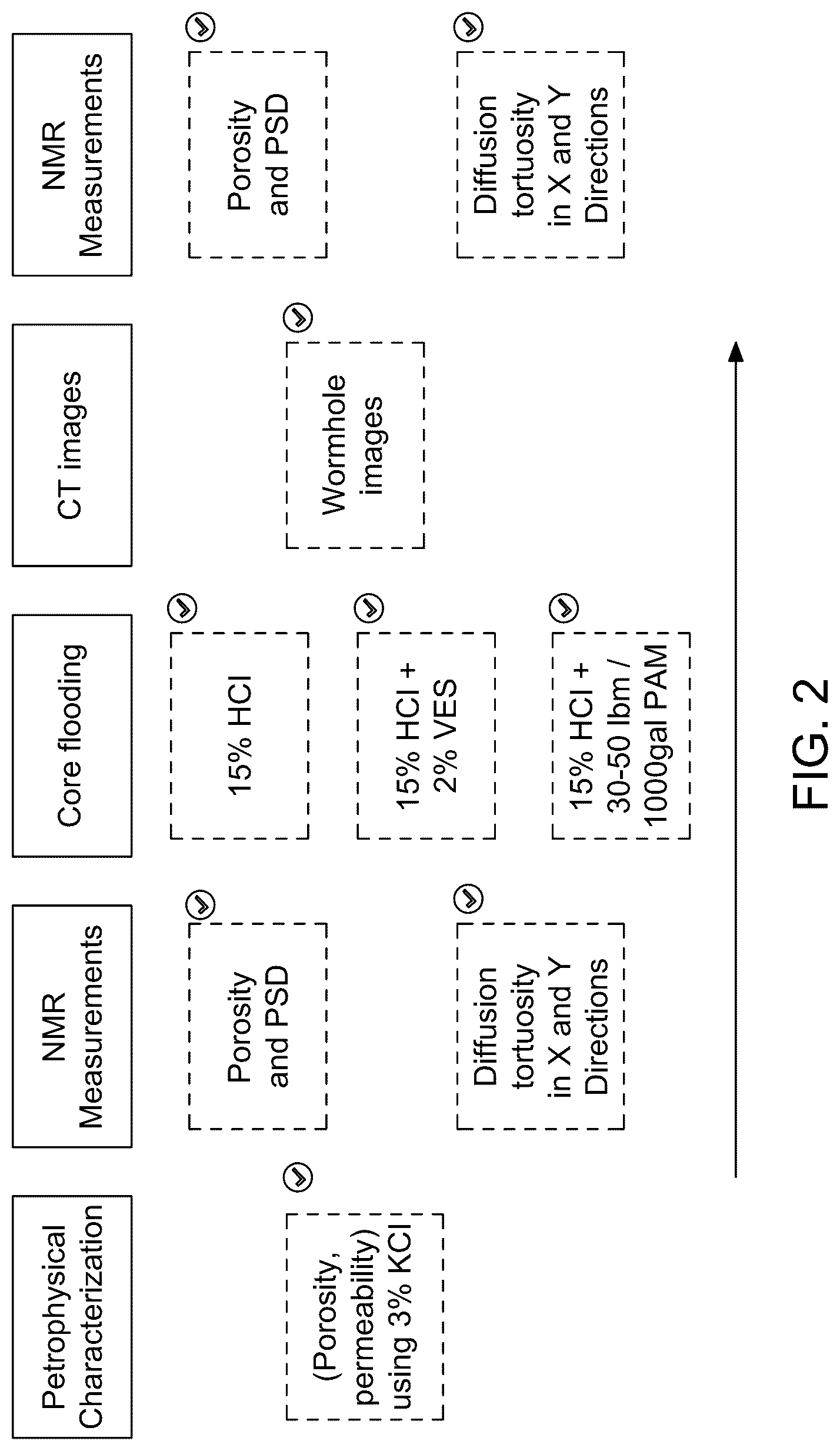 Patent US12480899 Figure 2 – Method to measure acid diversion efficiency in matrix acidizing through NMR