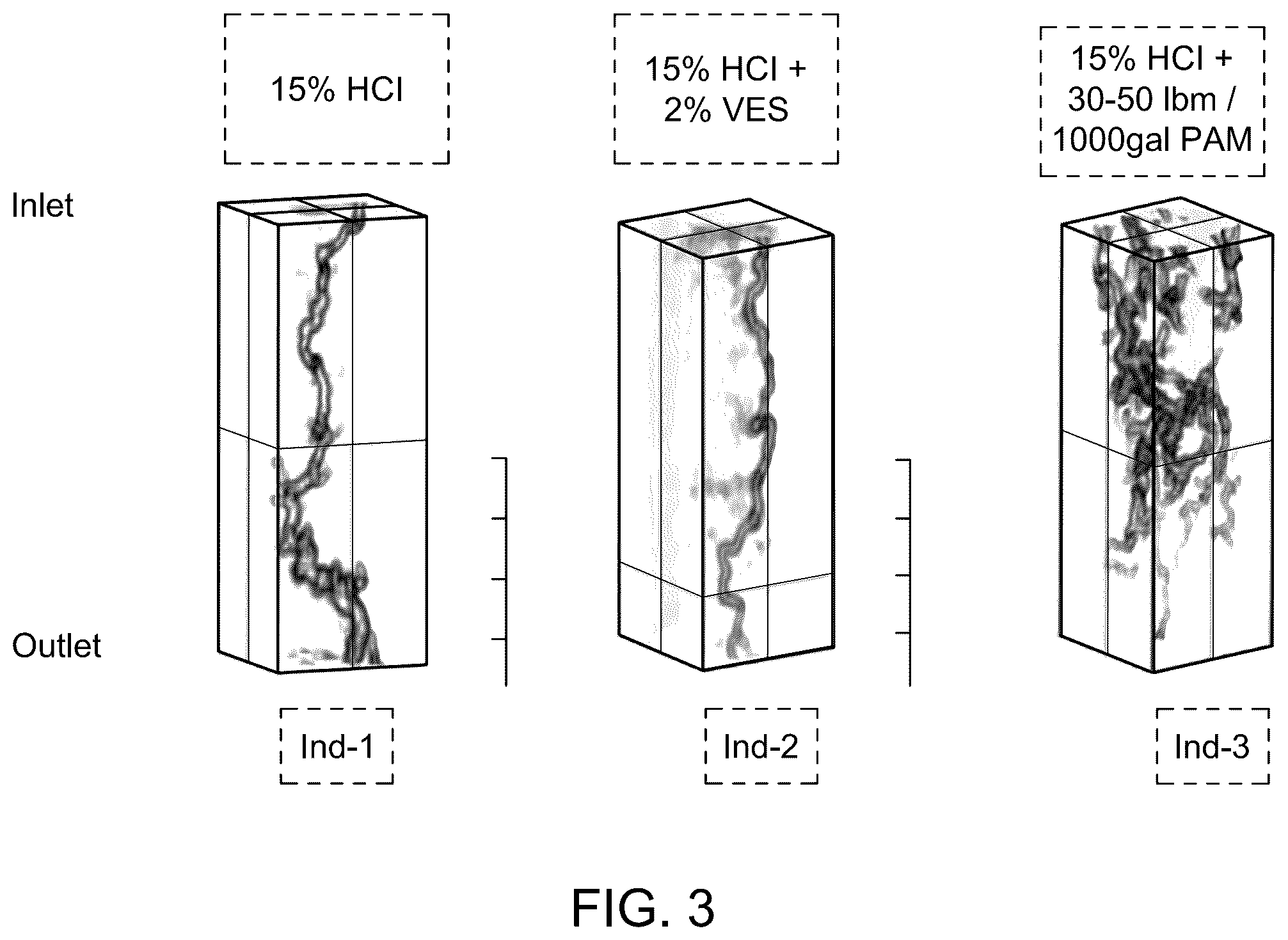 Patent US12480899 Figure 3 – Method to measure acid diversion efficiency in matrix acidizing through NMR