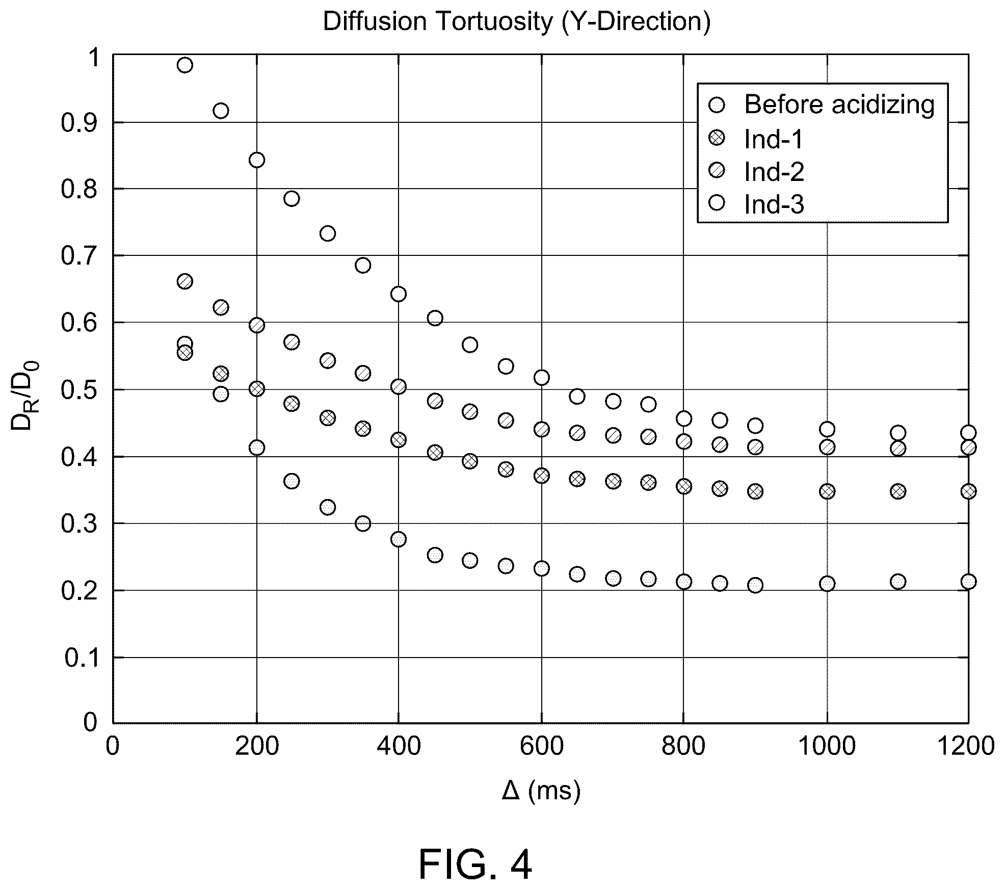 Patent US12480899 Figure 4 – Method to measure acid diversion efficiency in matrix acidizing through NMR