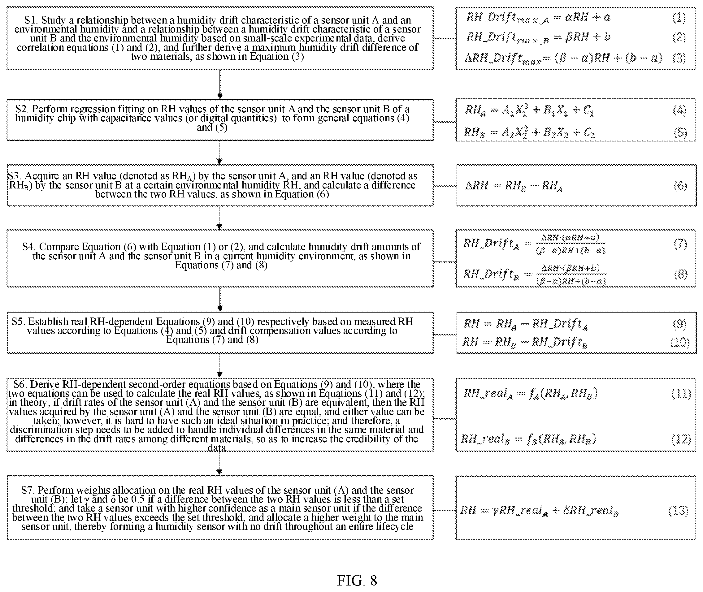 Patent US12480902 Figure 5 – Drift-free humidity sensor and calibration method thereof
