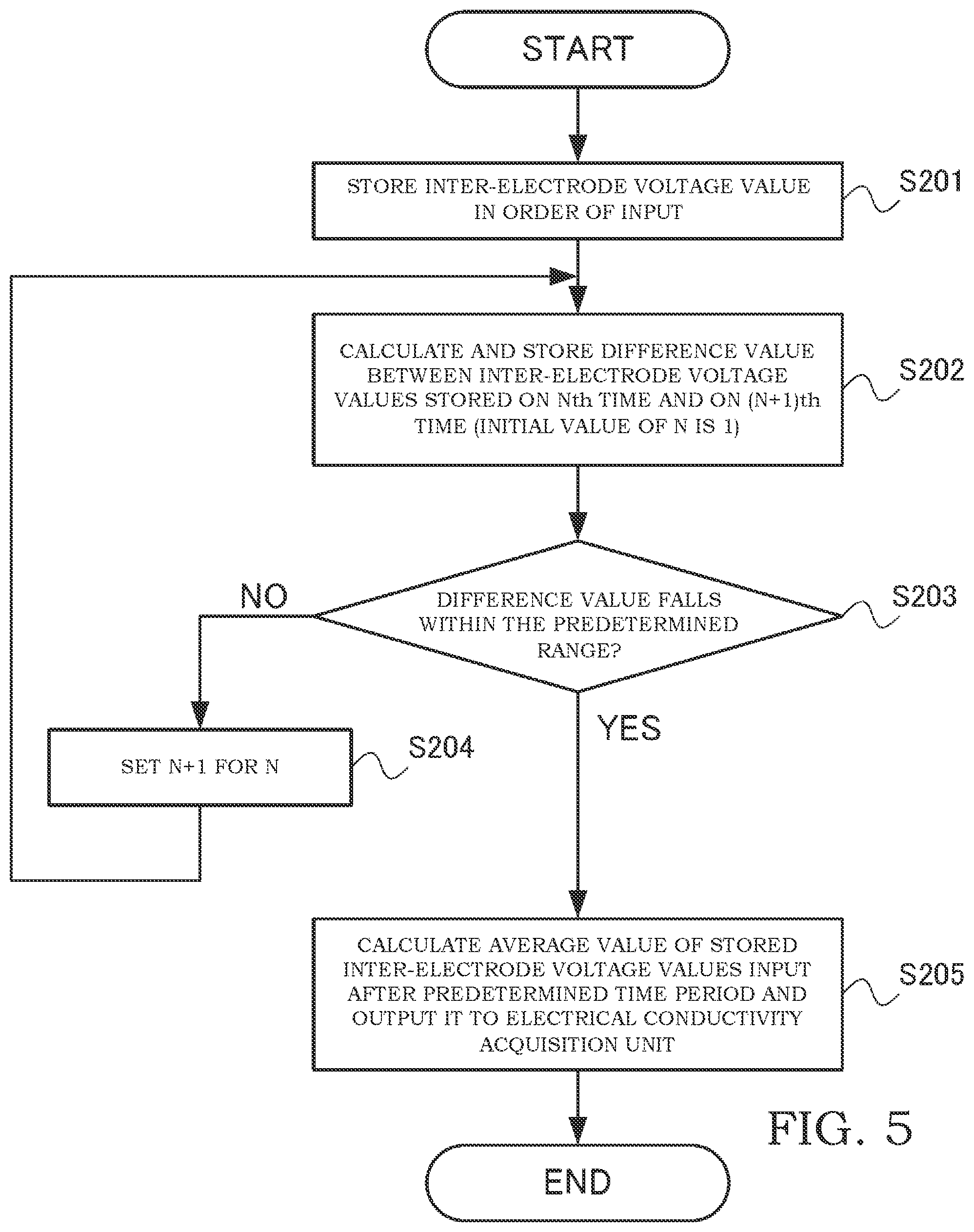 Patent US12480903 Figure 5 – Liquid state detection sensor