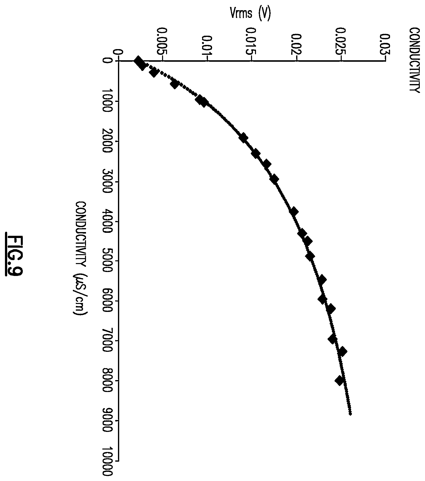 Patent US12480904 Figure 6 – Multi-functional water quality sensor