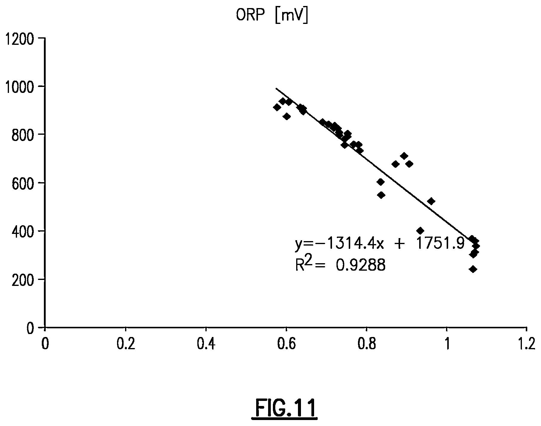 Patent US12480904 Figure 8 – Multi-functional water quality sensor
