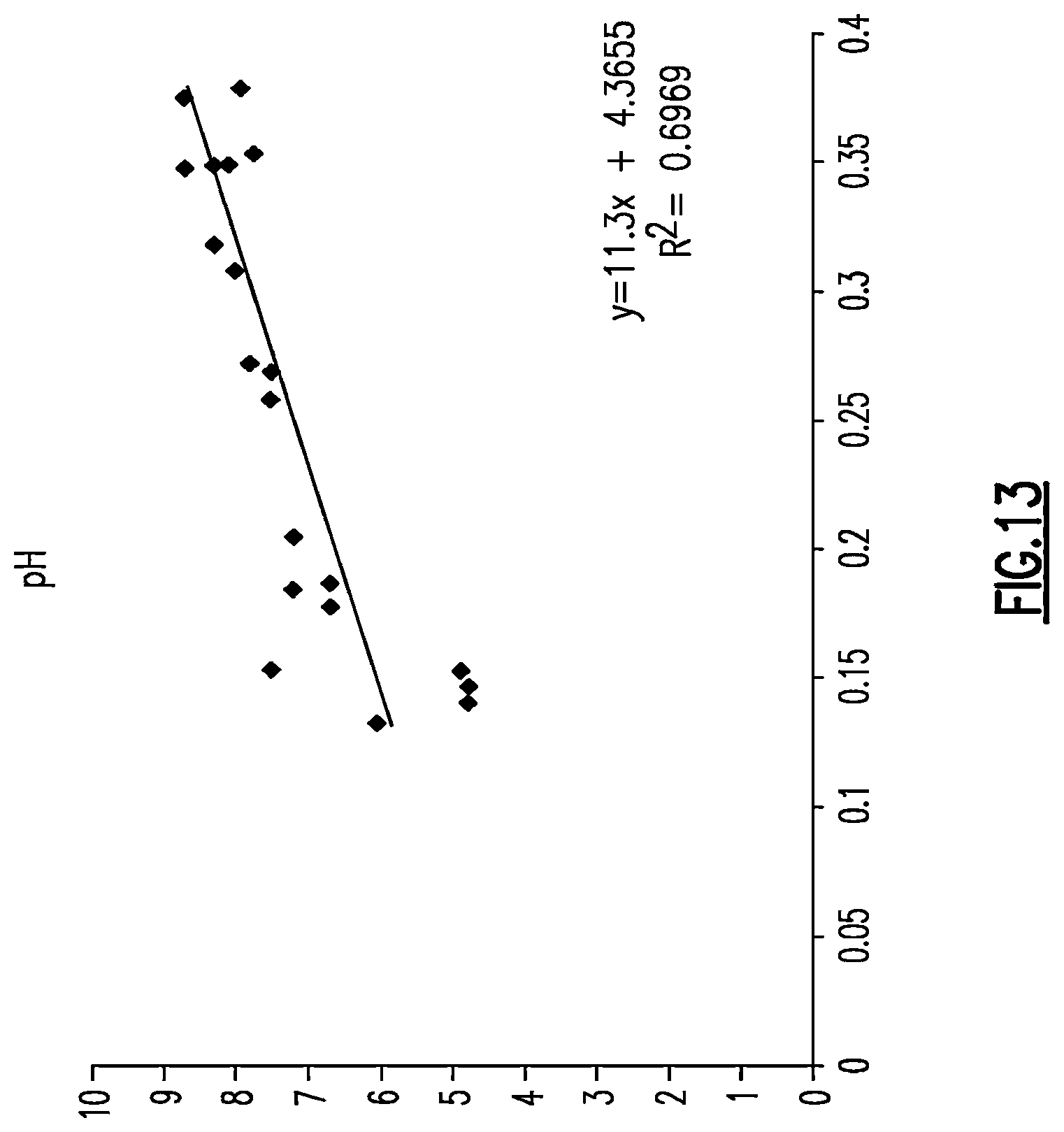 Patent US12480904 Figure 10 – Multi-functional water quality sensor