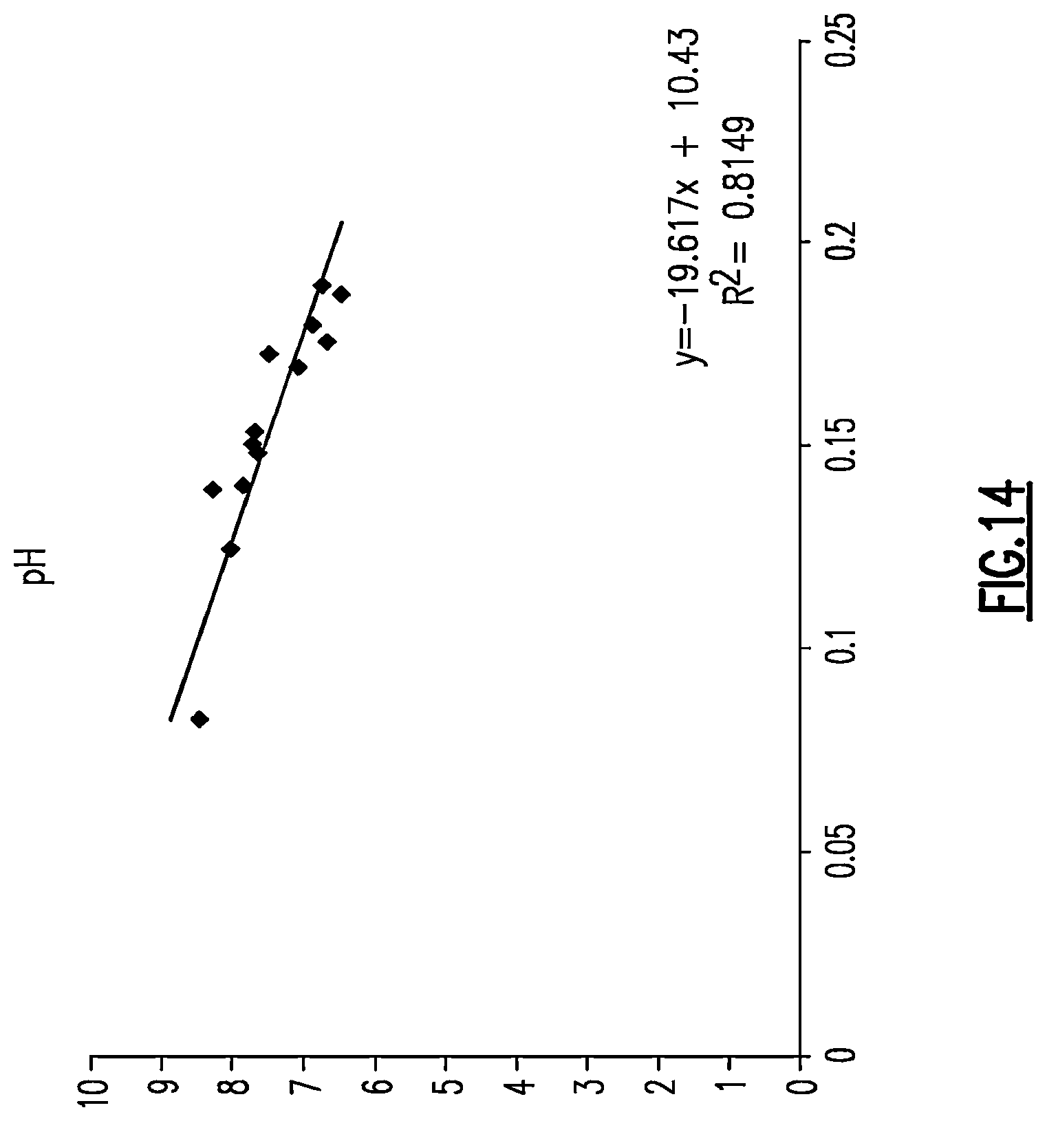 Patent US12480904 Figure 11 – Multi-functional water quality sensor