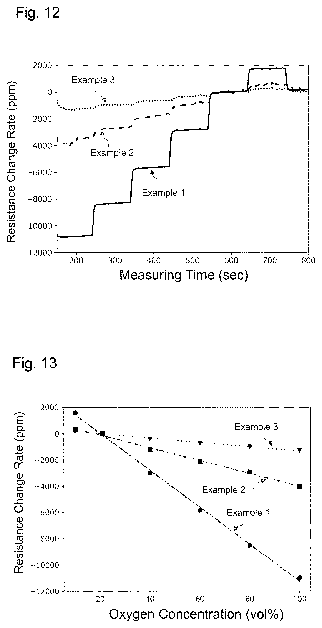 Patent US12480905 Figure 10 – Gas concentration measuring device and method for measuring concentration of analyte gas in sample gas