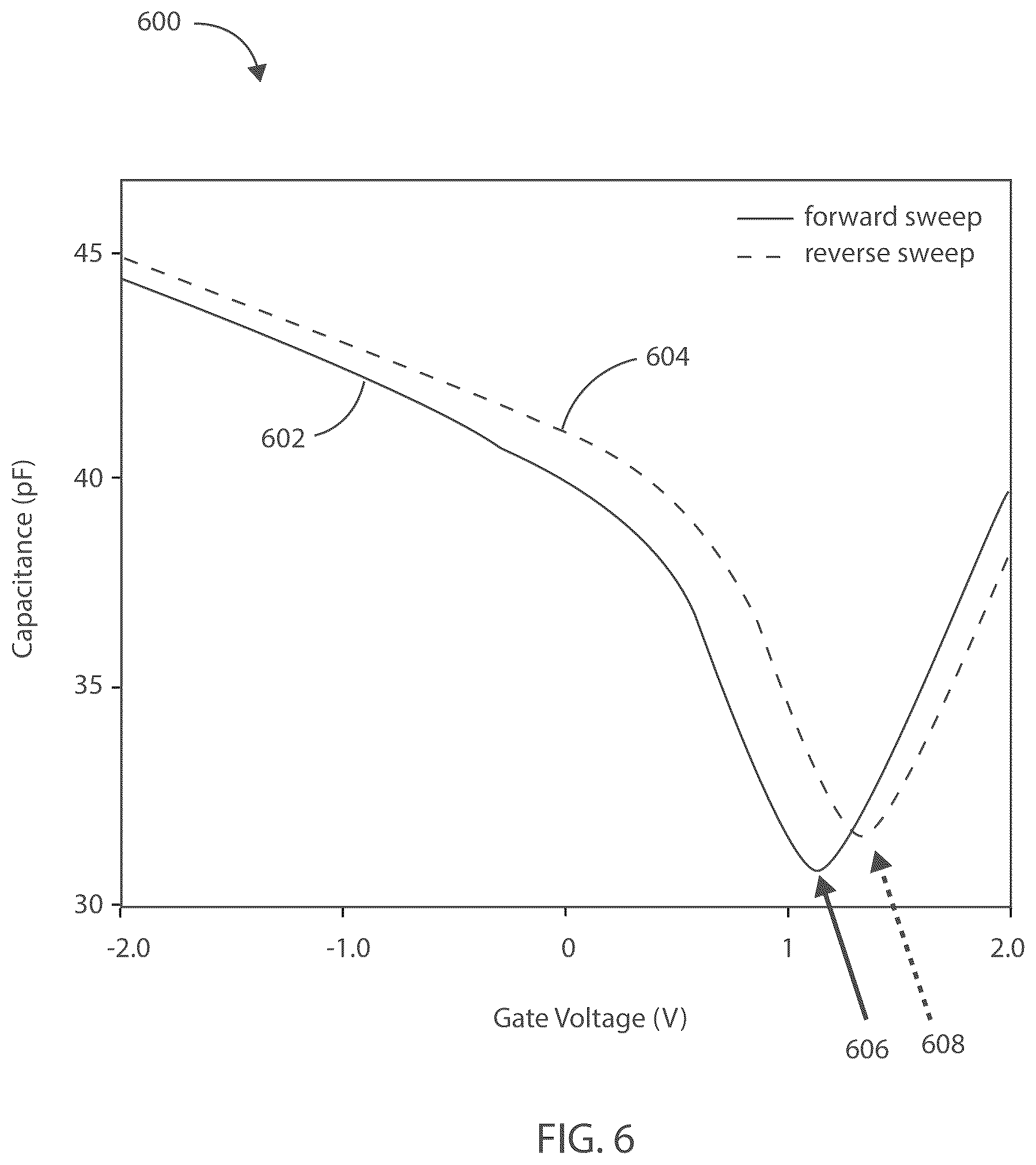 Patent US12480907 Figure 4 – Systems utilizing graphene varactor hysteresis effects for sample characterization