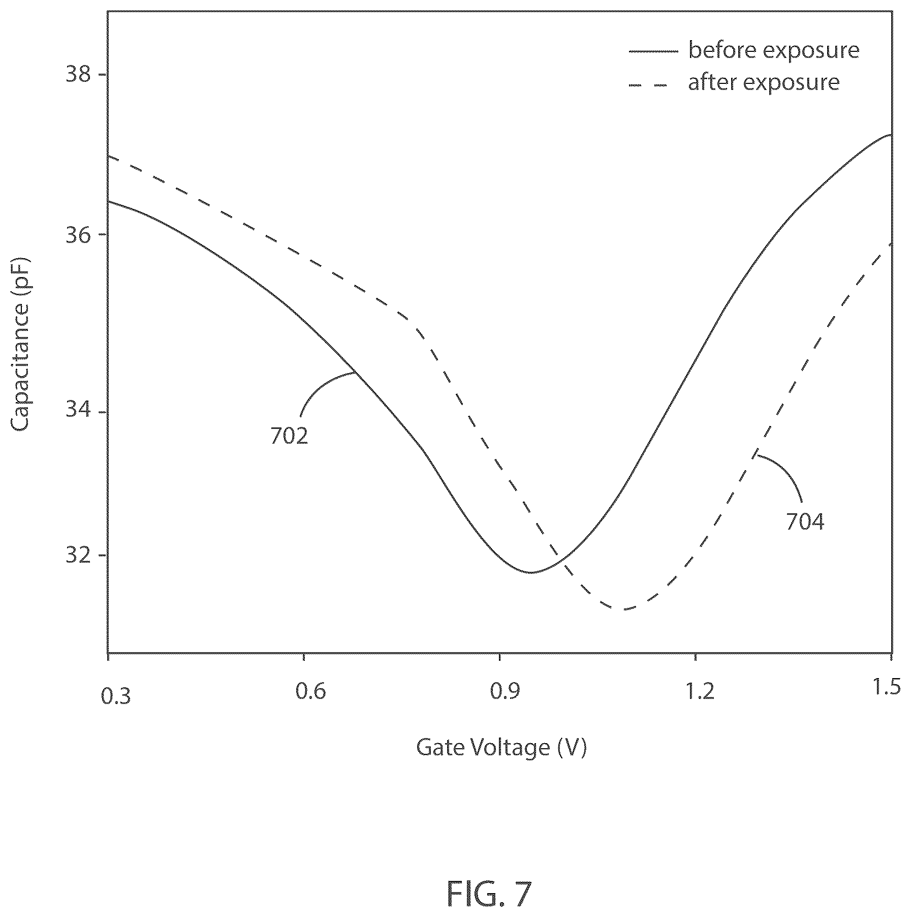 Patent US12480907 Figure 5 – Systems utilizing graphene varactor hysteresis effects for sample characterization