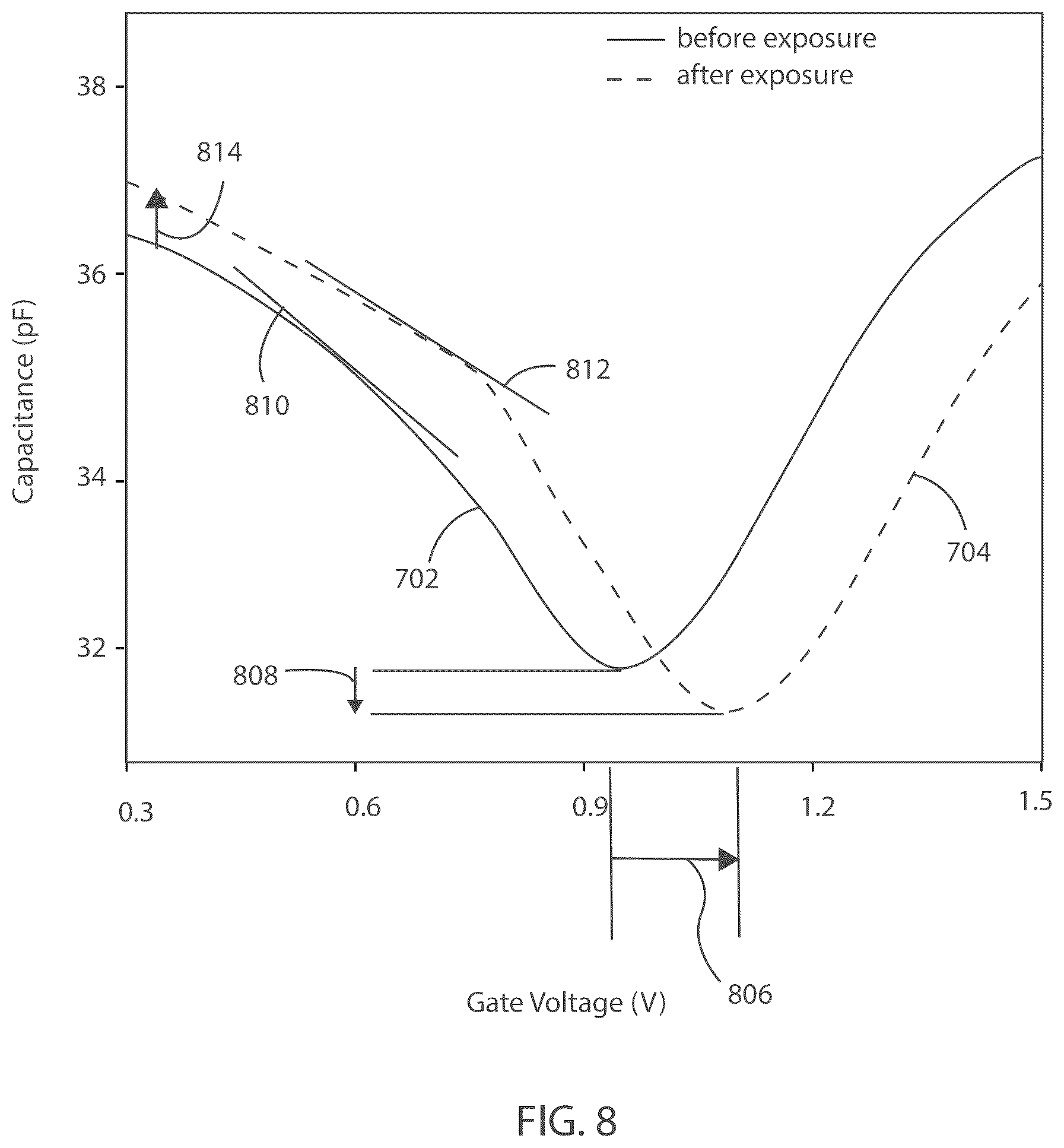 Patent US12480907 Figure 6 – Systems utilizing graphene varactor hysteresis effects for sample characterization