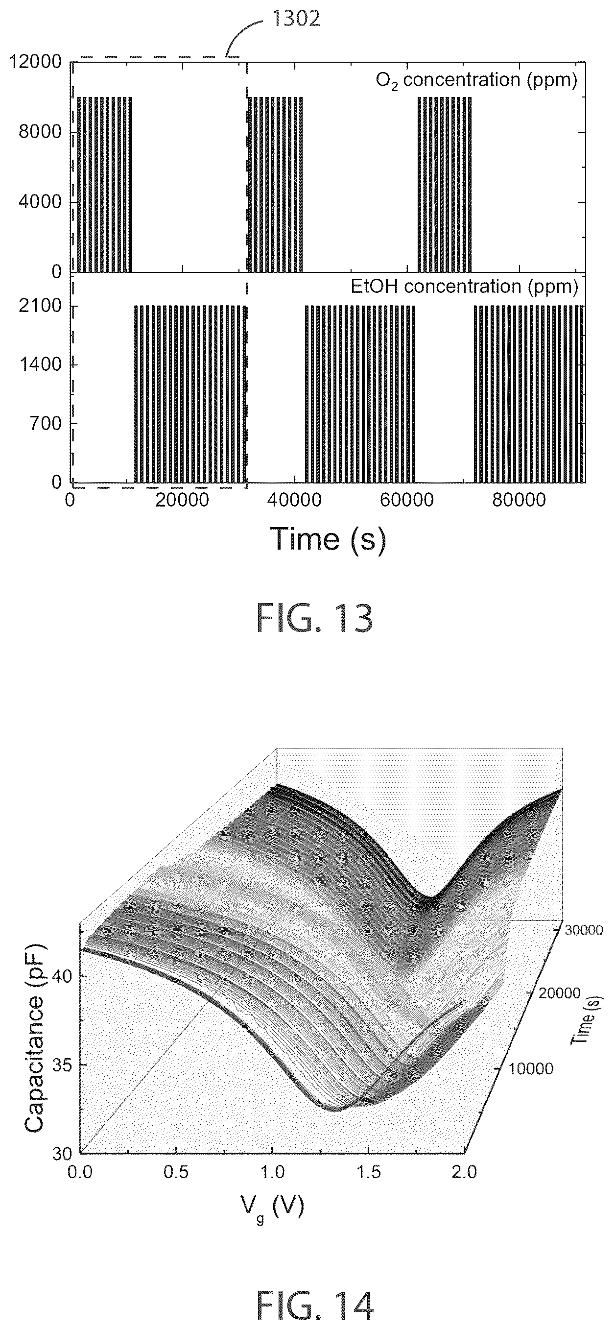 Patent US12480907 Figure 10 – Systems utilizing graphene varactor hysteresis effects for sample characterization