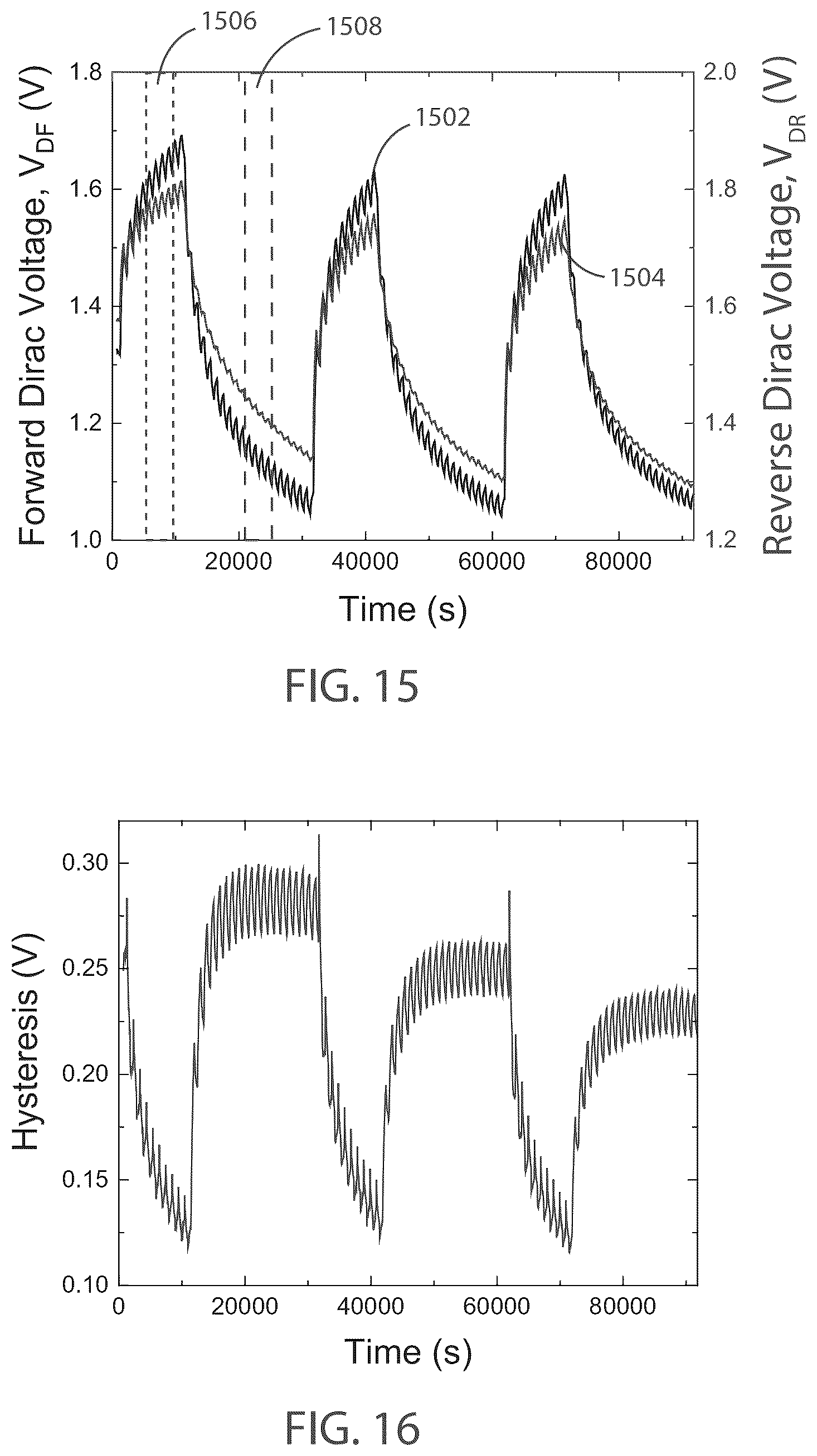 Patent US12480907 Figure 11 – Systems utilizing graphene varactor hysteresis effects for sample characterization