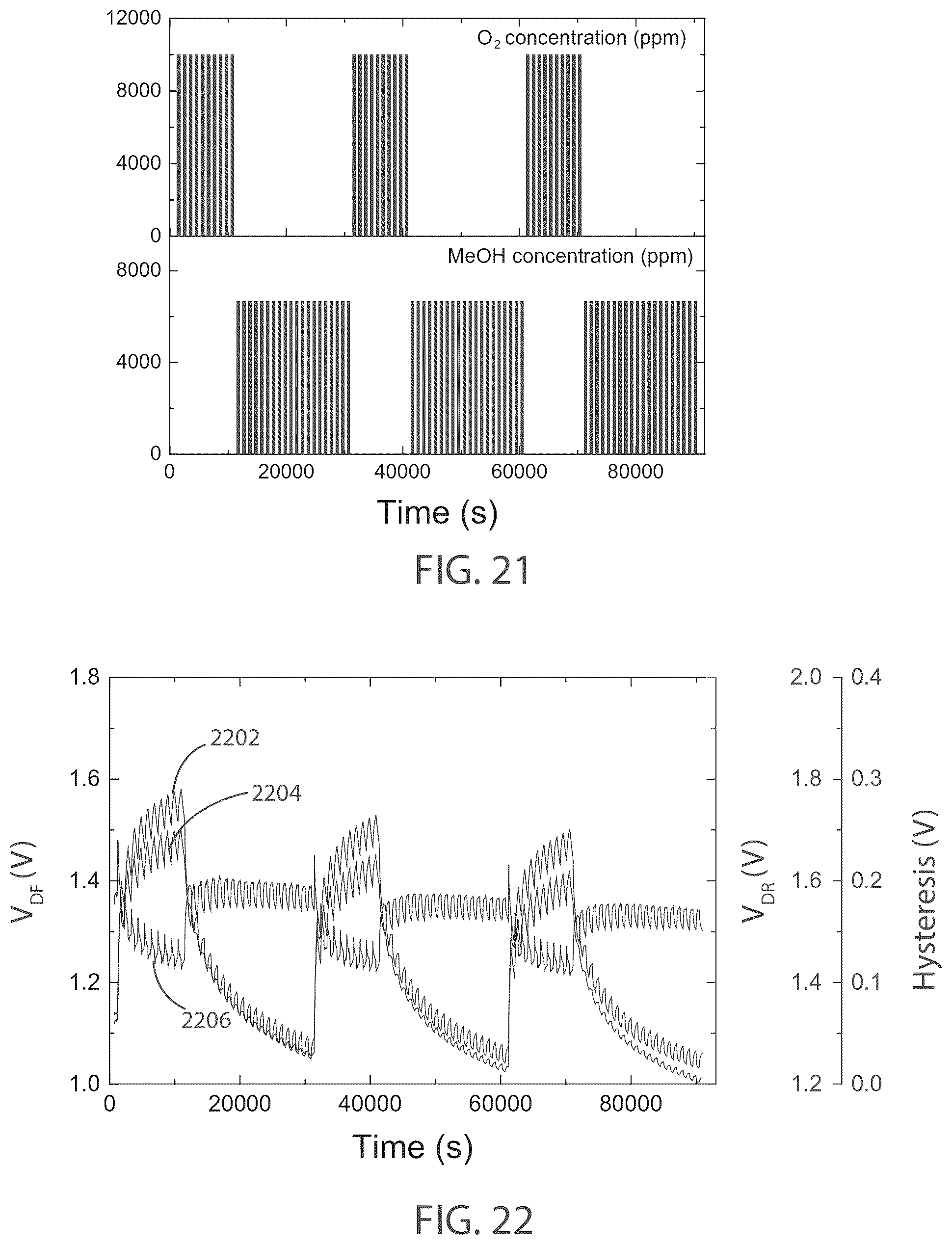 Patent US12480907 Figure 14 – Systems utilizing graphene varactor hysteresis effects for sample characterization