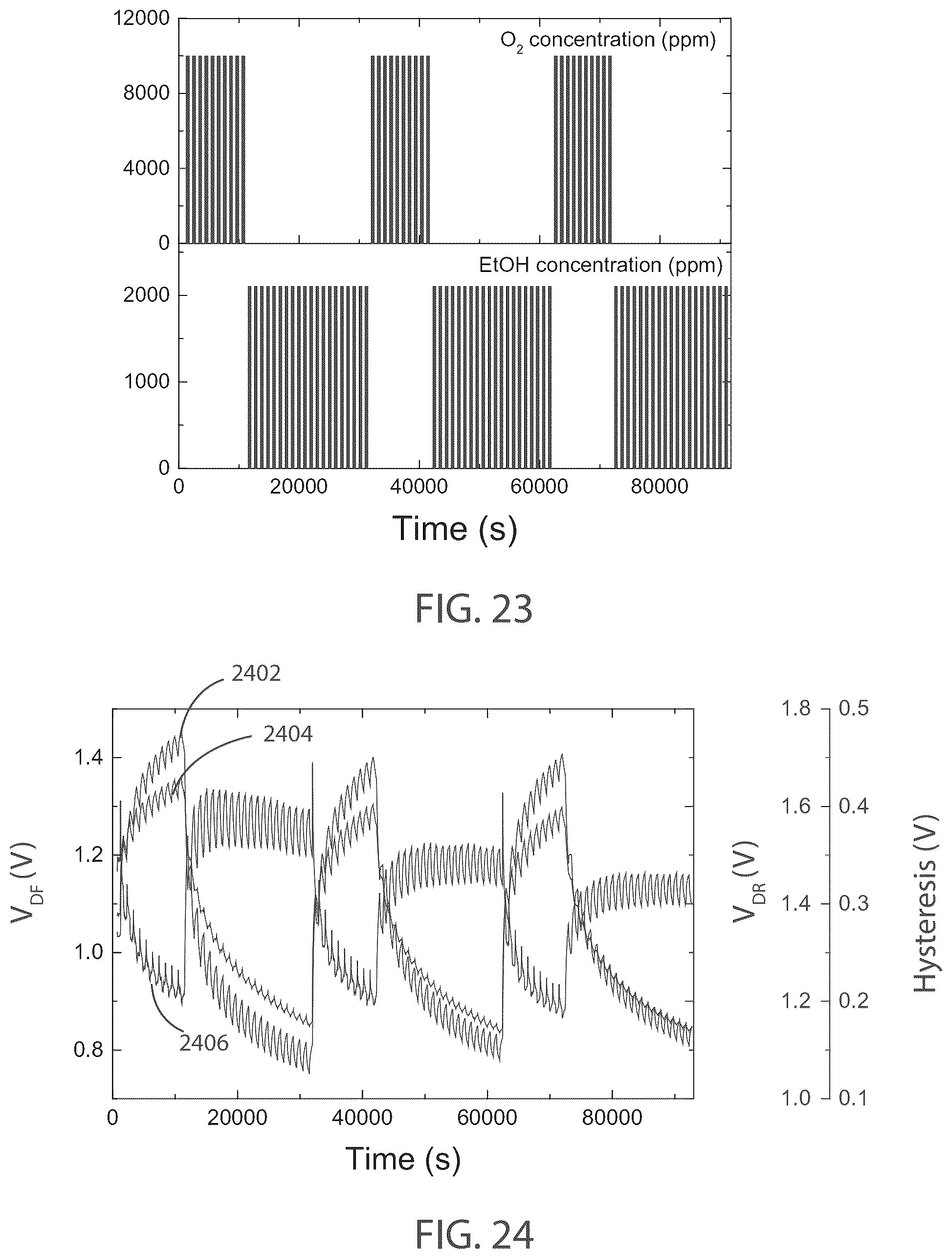 Patent US12480907 Figure 15 – Systems utilizing graphene varactor hysteresis effects for sample characterization