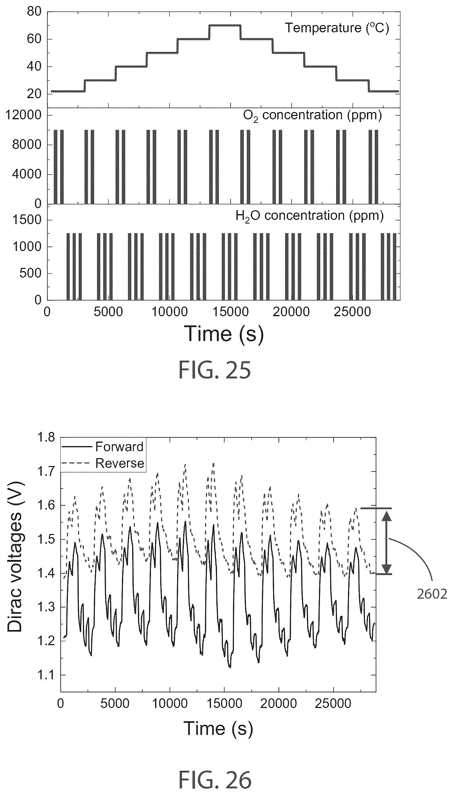 Patent US12480907 Figure 16 – Systems utilizing graphene varactor hysteresis effects for sample characterization