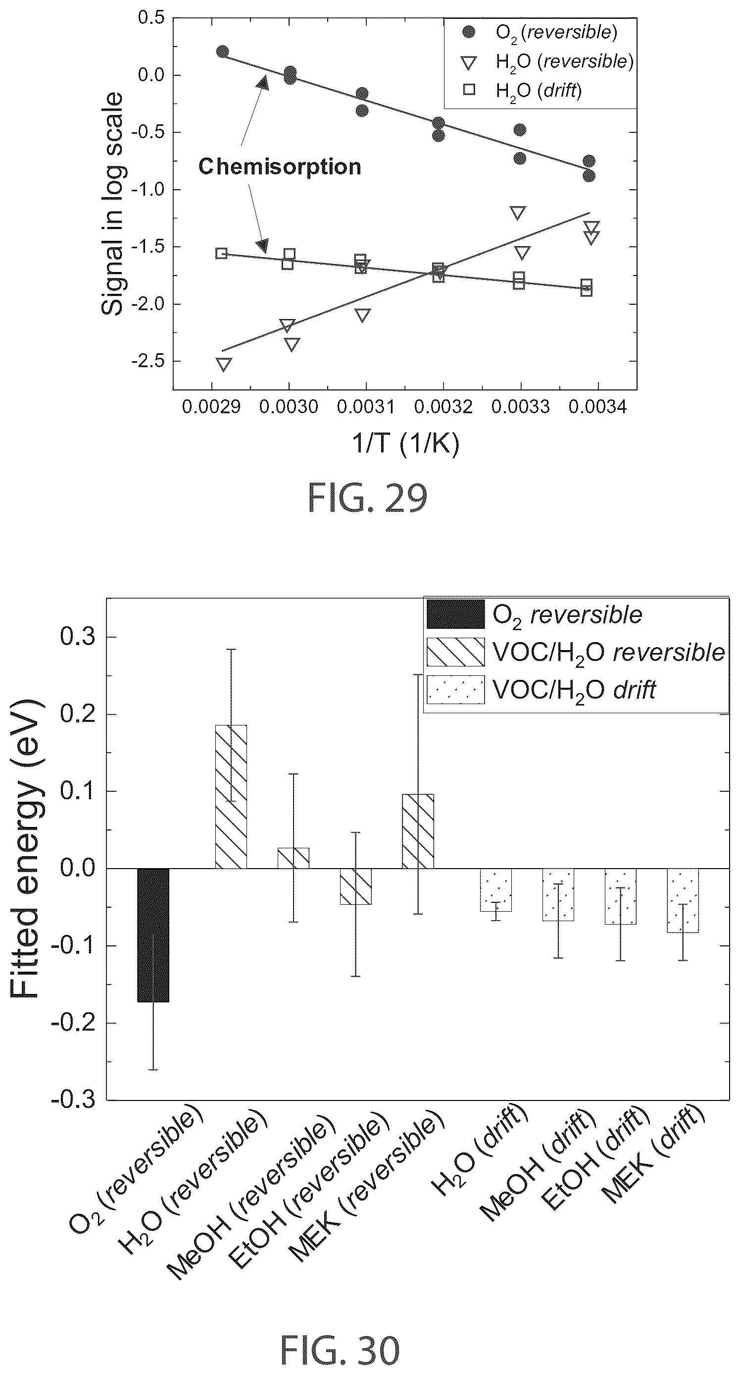 Patent US12480907 Figure 18 – Systems utilizing graphene varactor hysteresis effects for sample characterization