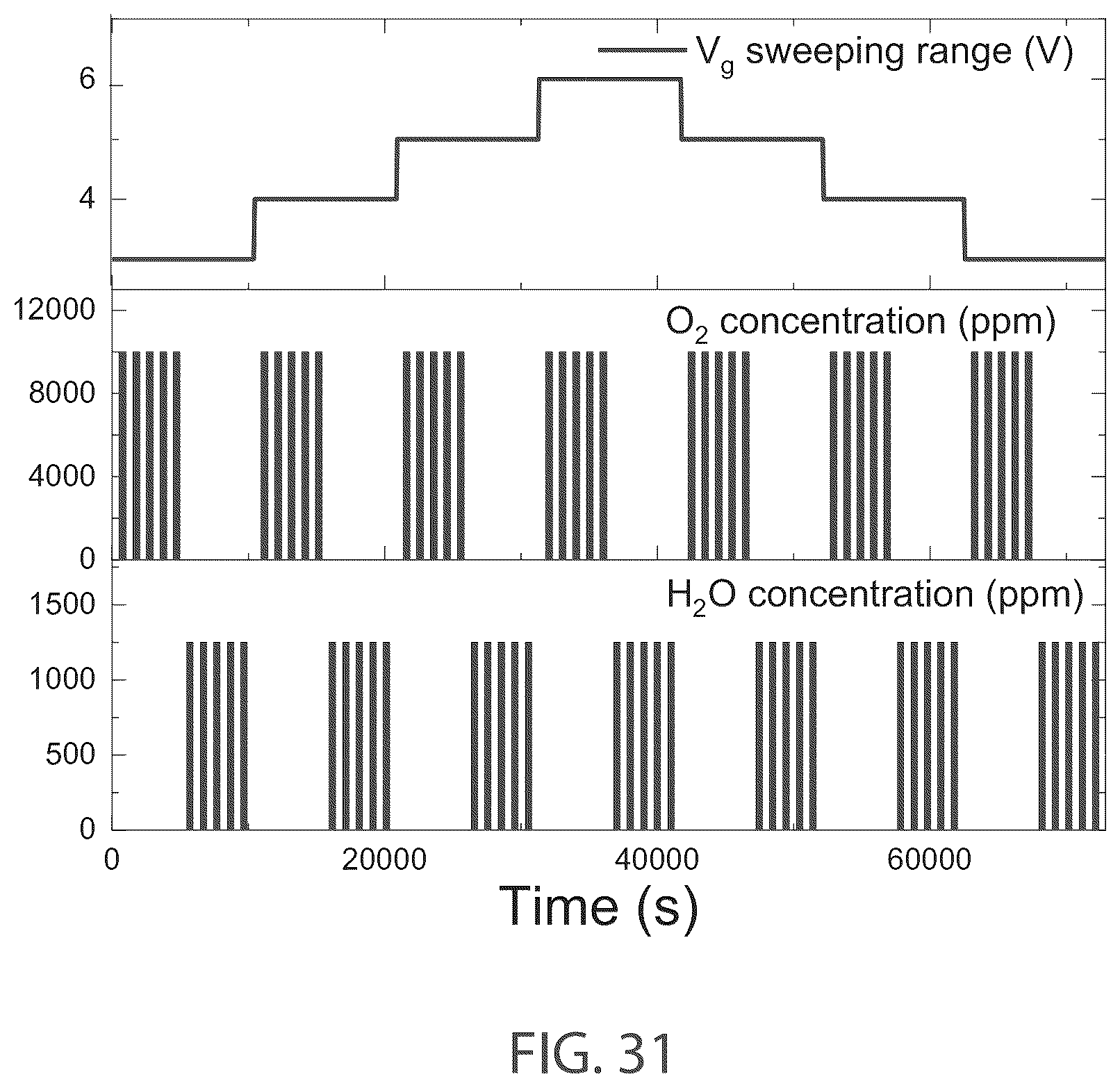 Patent US12480907 Figure 19 – Systems utilizing graphene varactor hysteresis effects for sample characterization