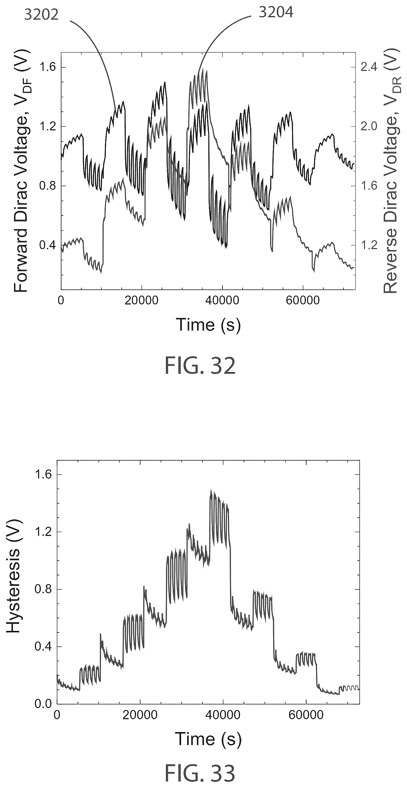 Patent US12480907 Figure 20 – Systems utilizing graphene varactor hysteresis effects for sample characterization