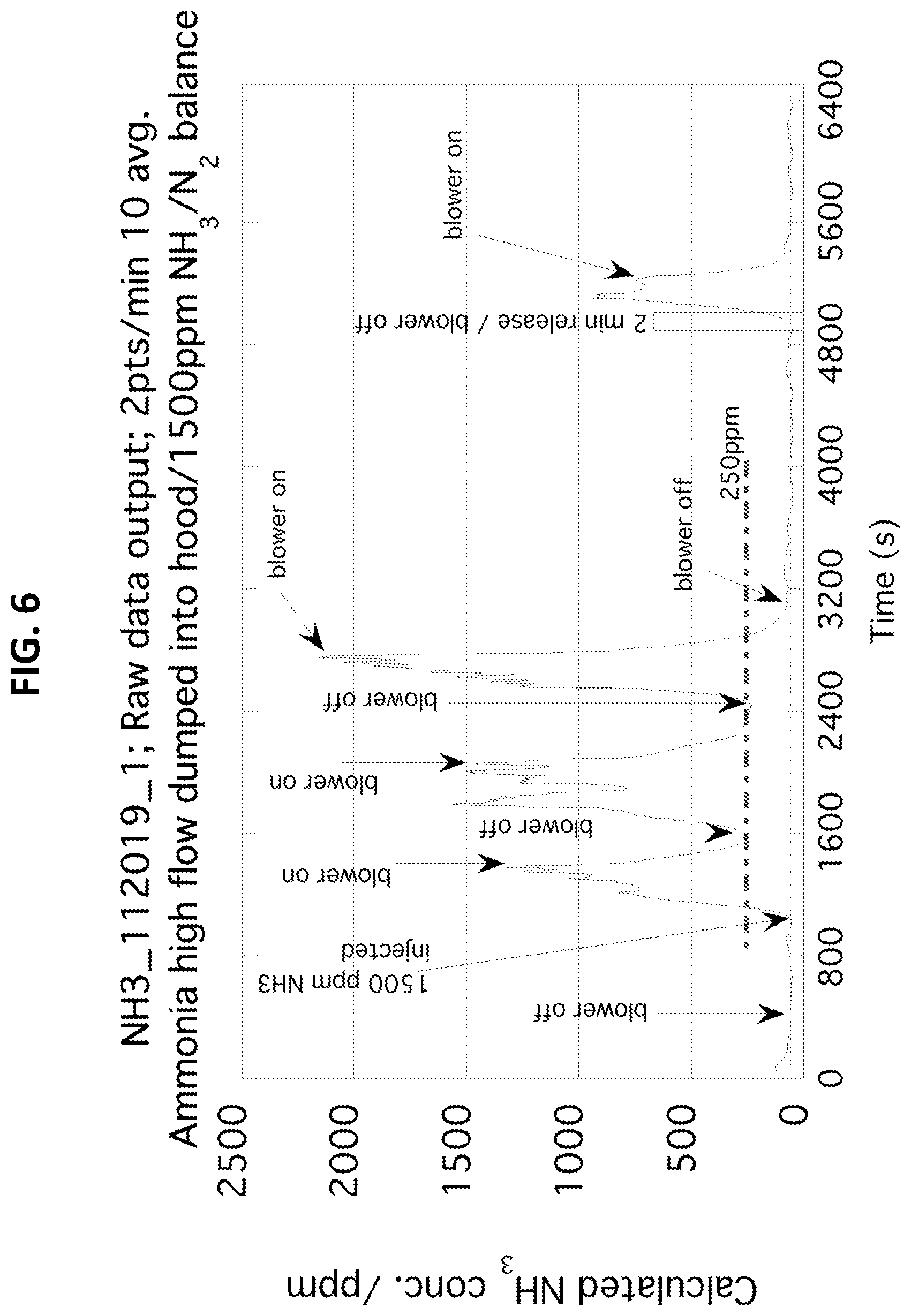 Patent US12480908 Figure 7 – Solid state multi-electrode sensor array for real-time monitoring of multi-gas mixtures