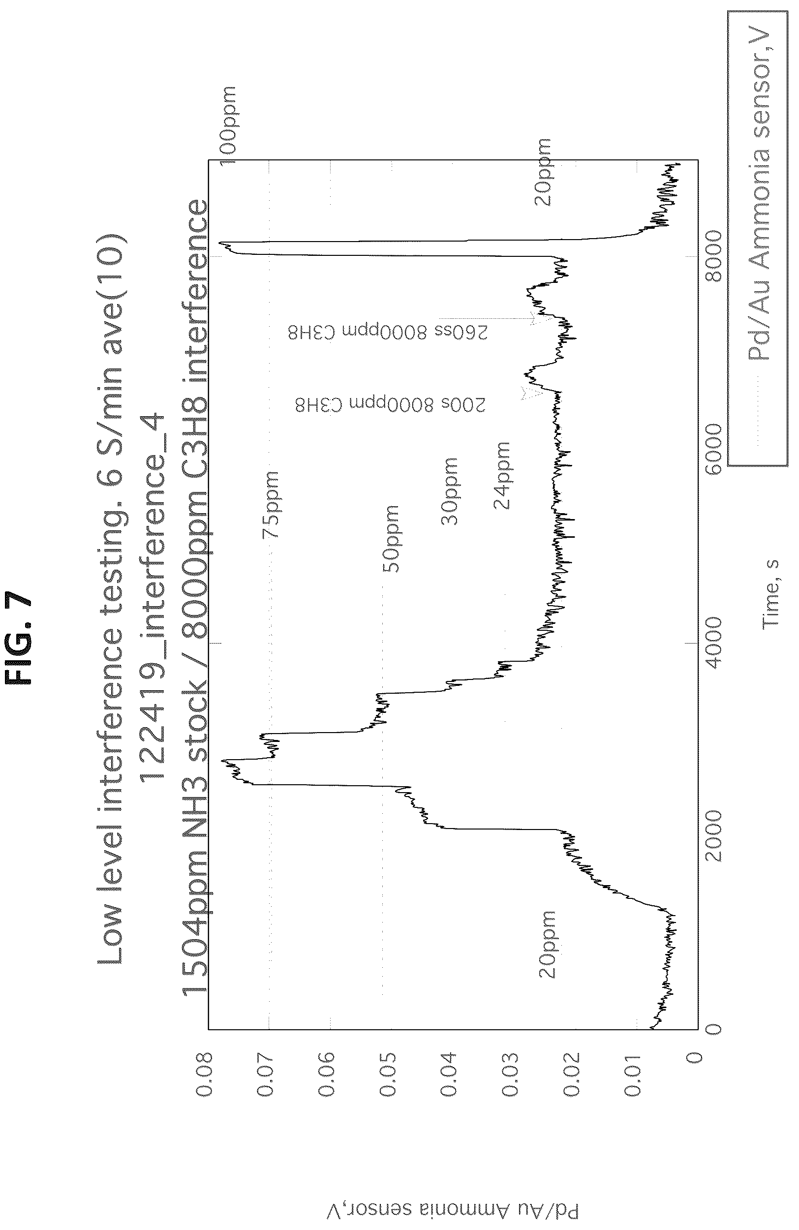 Patent US12480908 Figure 8 – Solid state multi-electrode sensor array for real-time monitoring of multi-gas mixtures