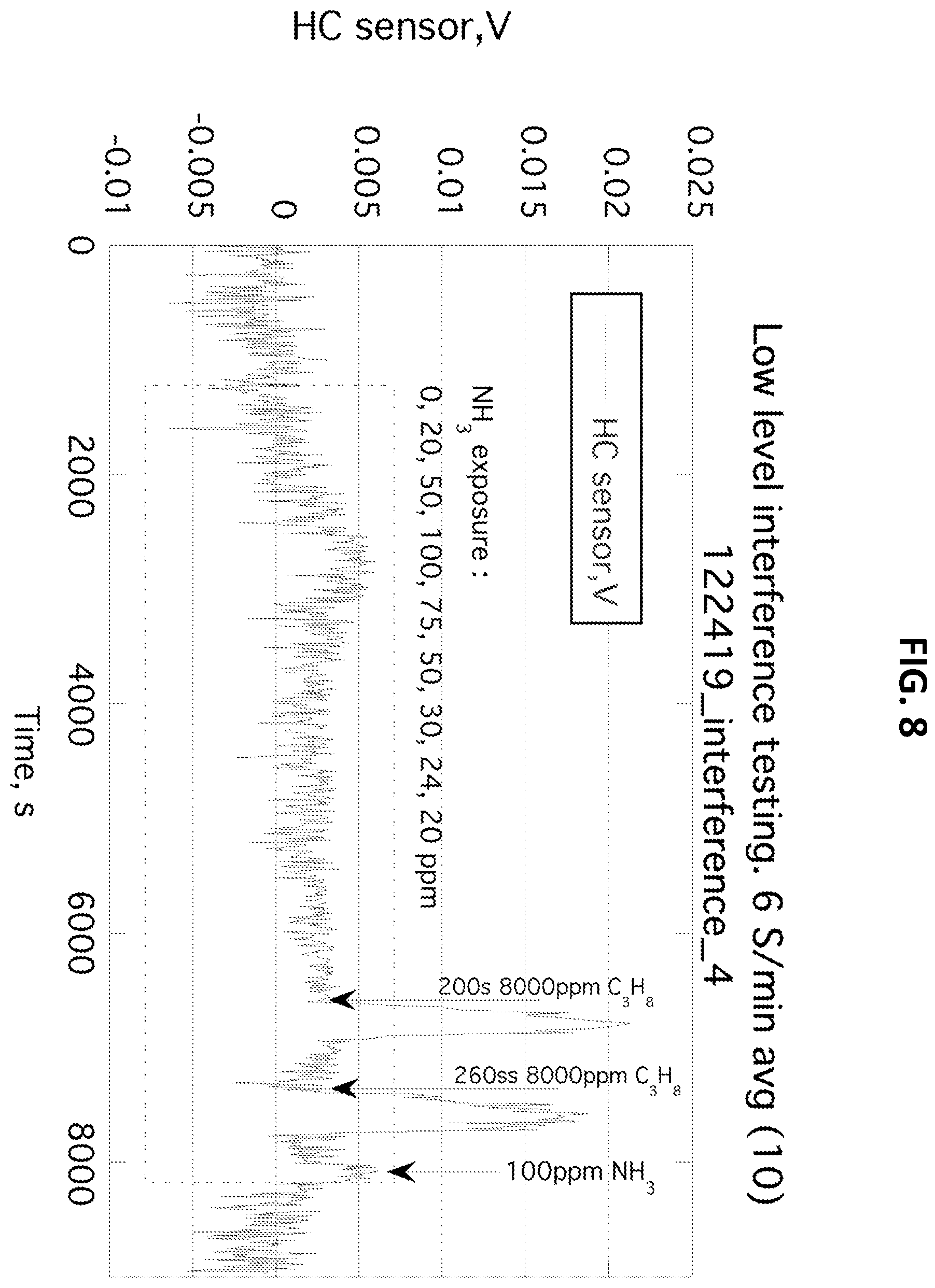 Patent US12480908 Figure 9 – Solid state multi-electrode sensor array for real-time monitoring of multi-gas mixtures