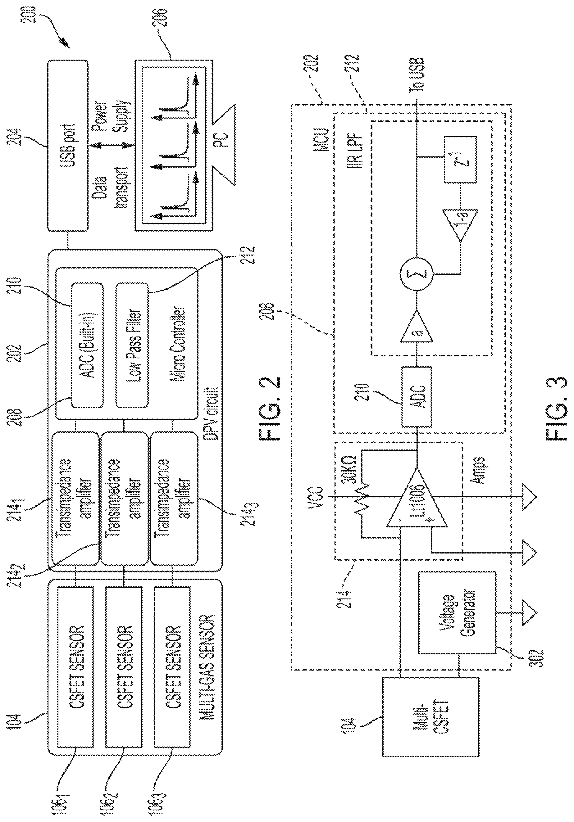 Patent US12480910 Figure 2 – Multi-gas detection with CS-FET arrays for food quality assessment
