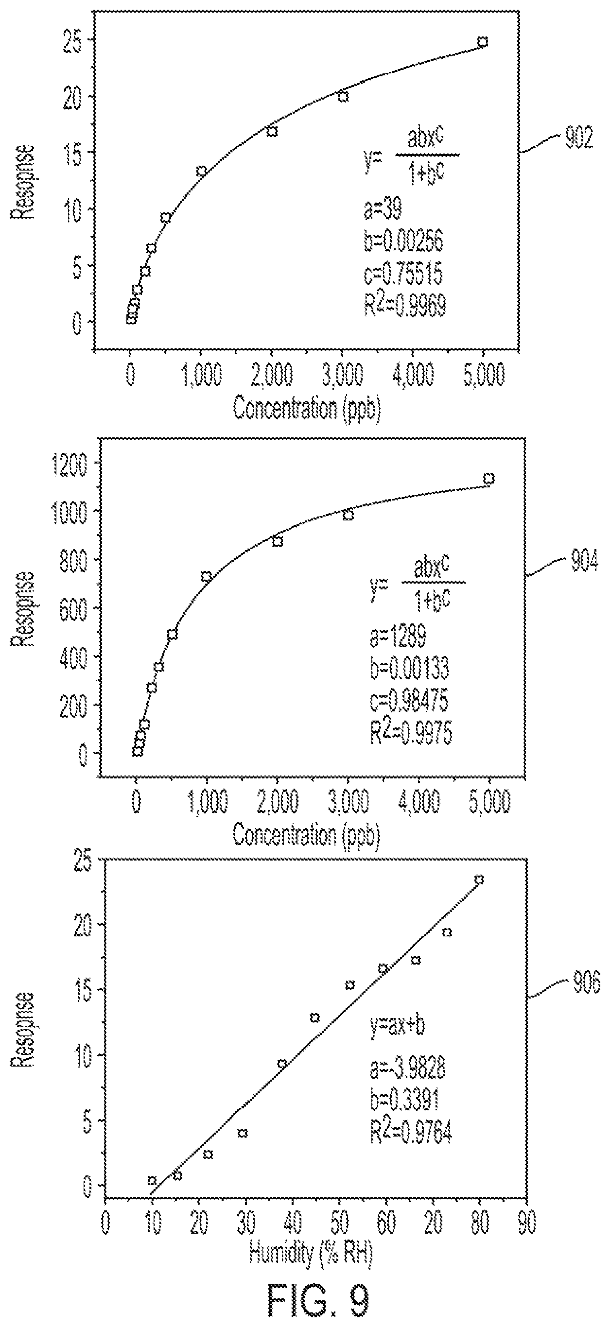 Patent US12480910 Figure 8 – Multi-gas detection with CS-FET arrays for food quality assessment