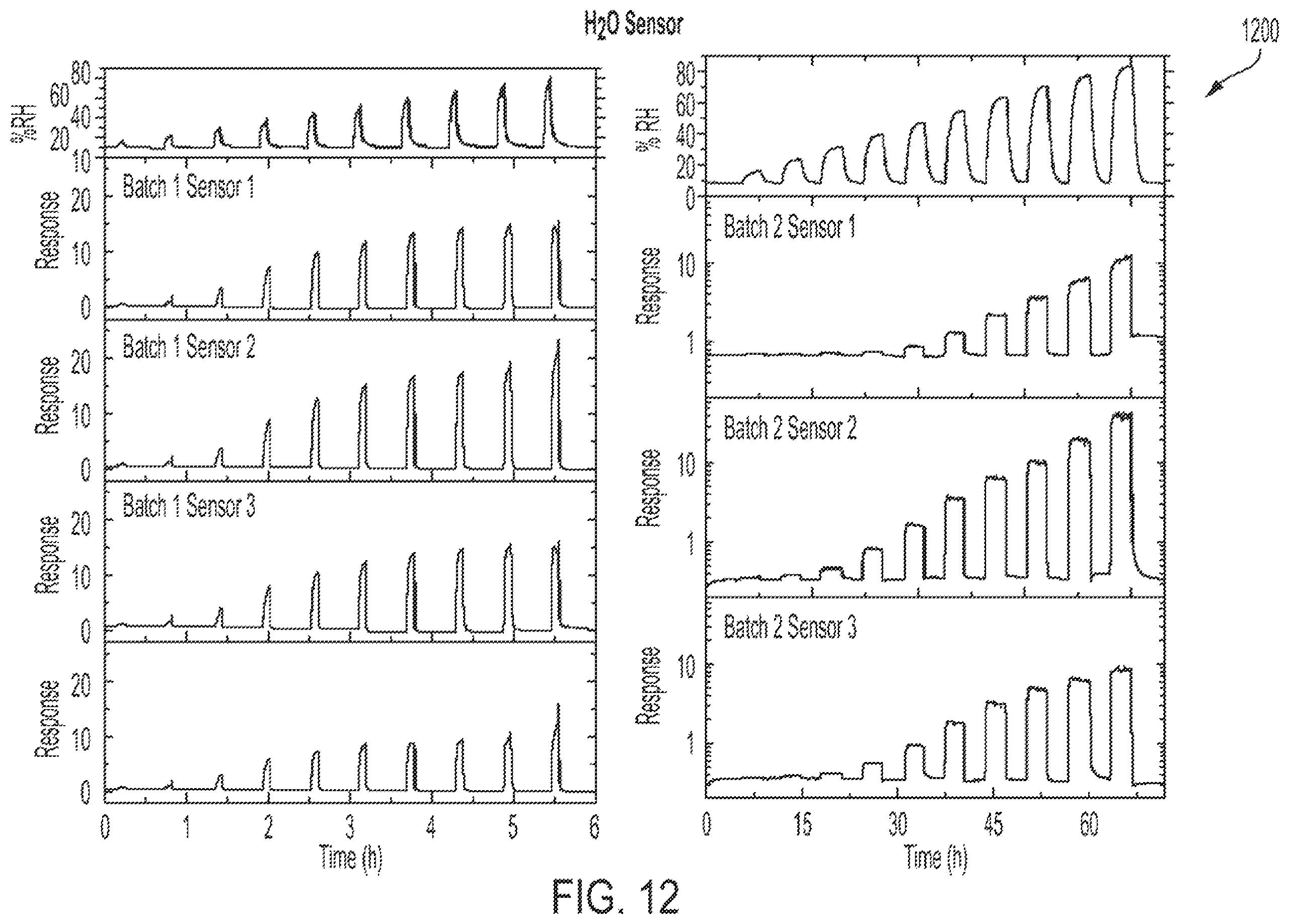 Patent US12480910 Figure 11 – Multi-gas detection with CS-FET arrays for food quality assessment