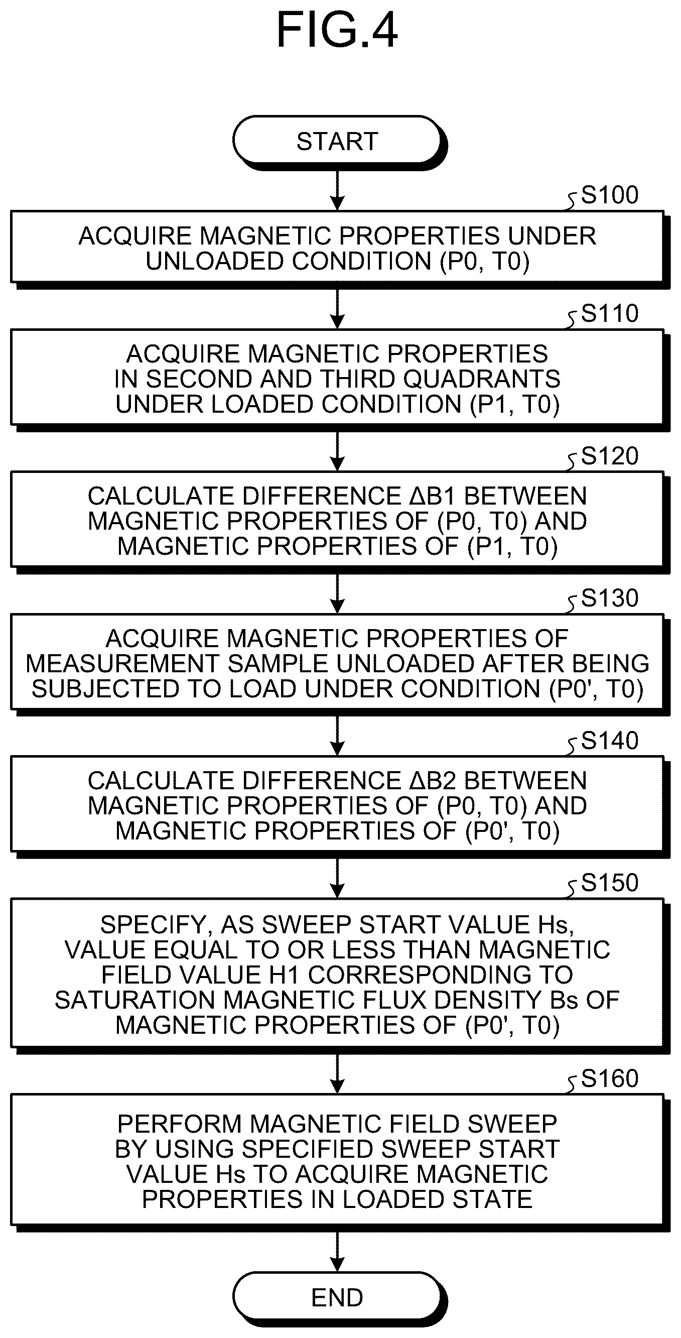 Patent US12480911 Figure 3 – Vibrating sample magnetometer and measurement method of magnetic property