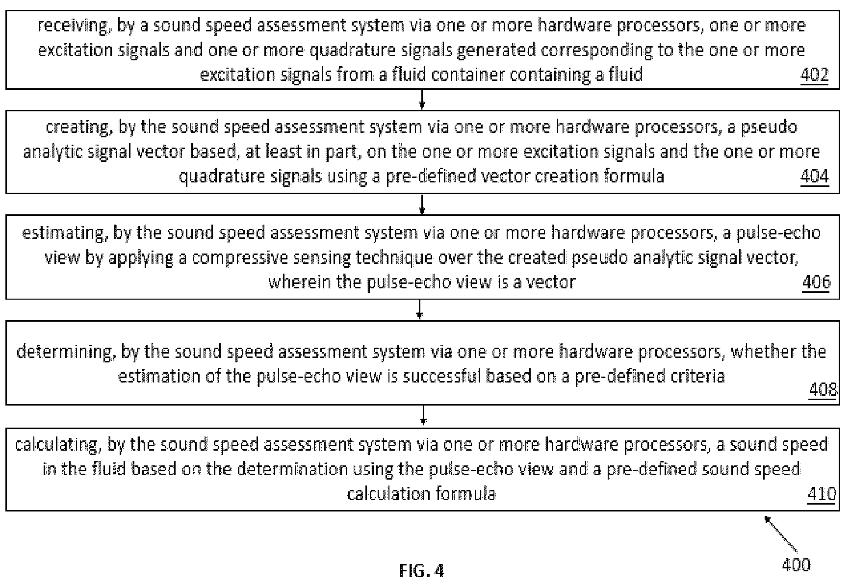 Patent US12480912 Figure 3 – Method and system for faster assessment of sound speed in fluids using compressive sensing technique