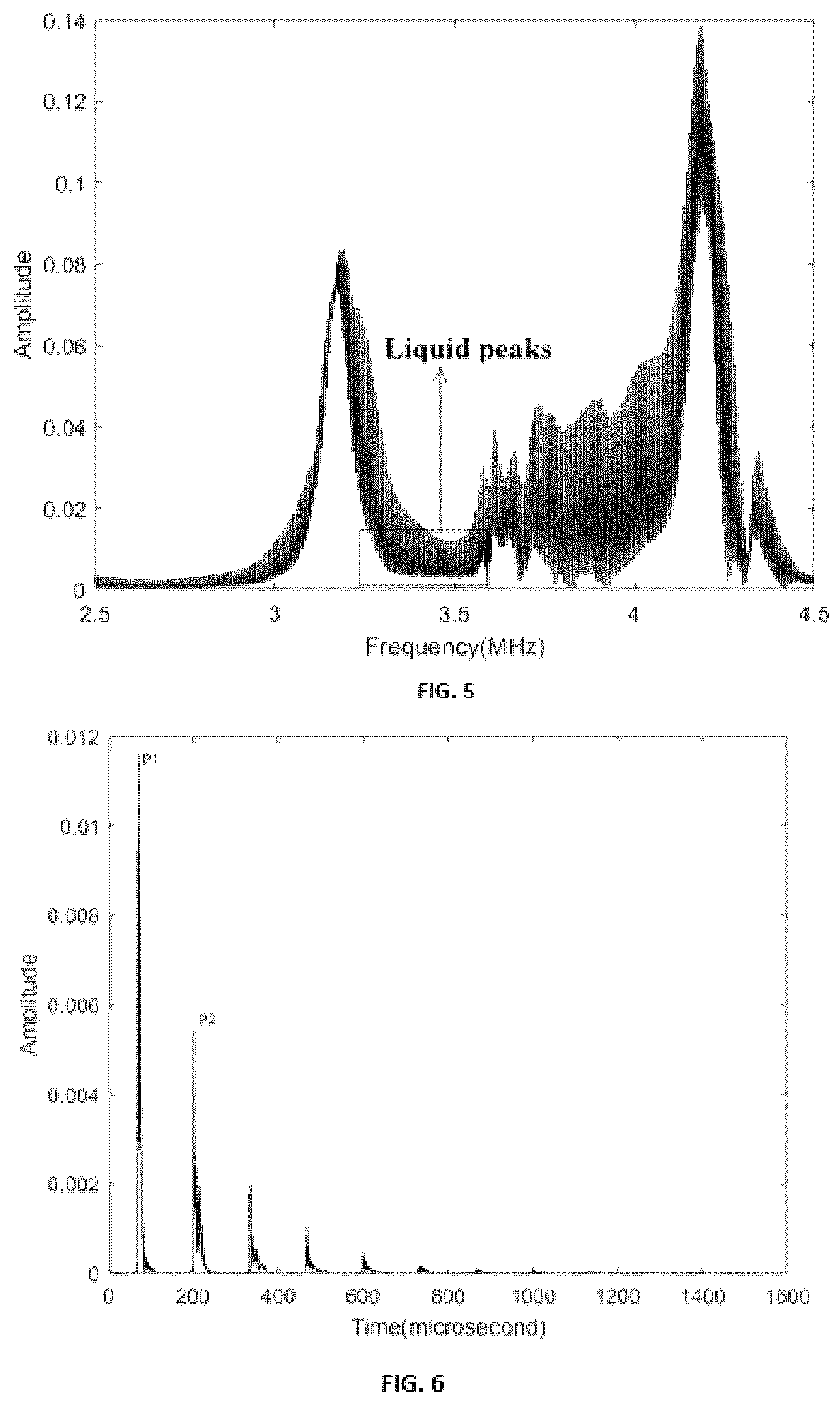 Patent US12480912 Figure 4 – Method and system for faster assessment of sound speed in fluids using compressive sensing technique