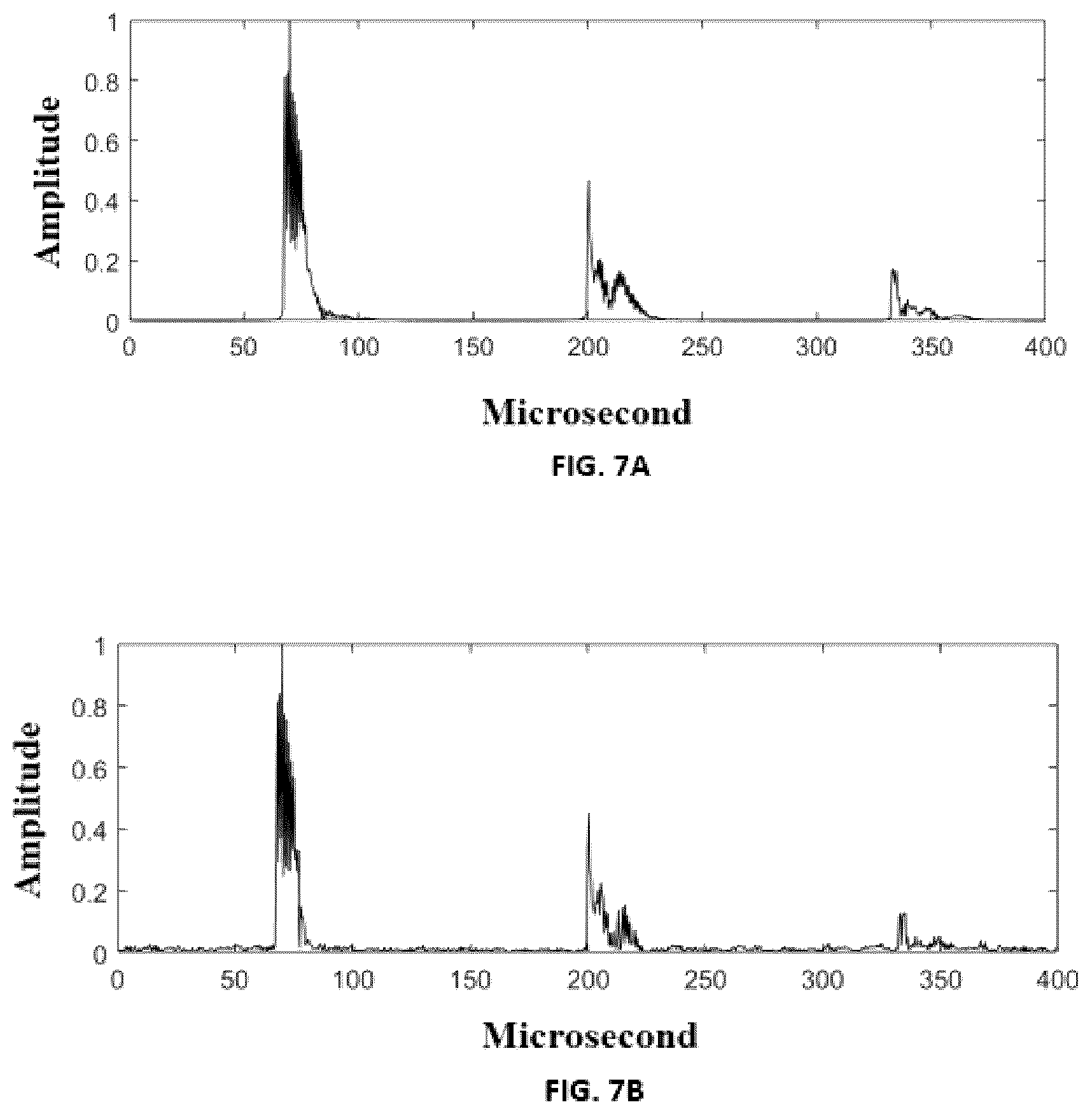 Patent US12480912 Figure 5 – Method and system for faster assessment of sound speed in fluids using compressive sensing technique