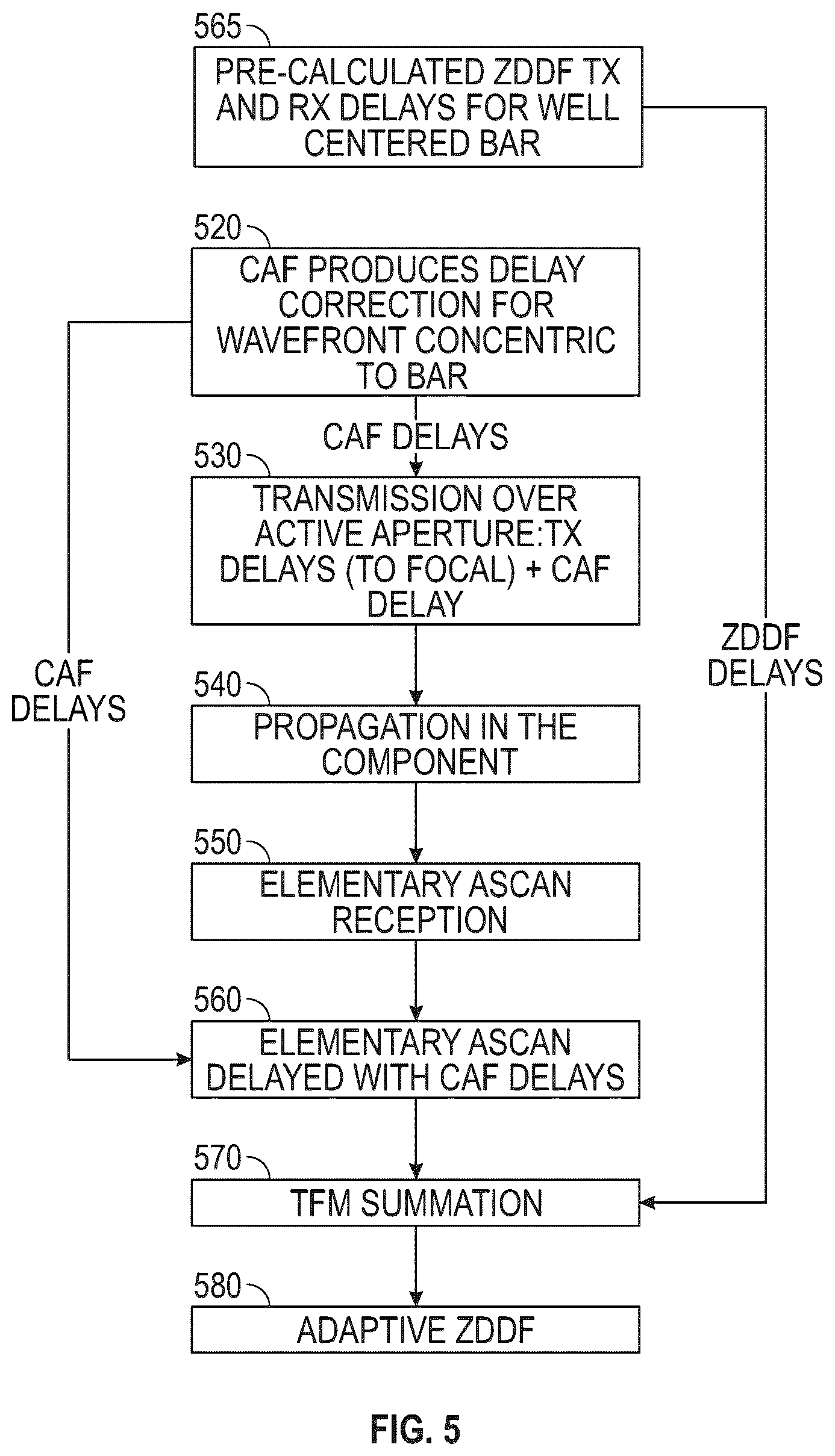 Patent US12480914 Figure 5 – Adaptive ultrasonic inspection for volumetric flaws
