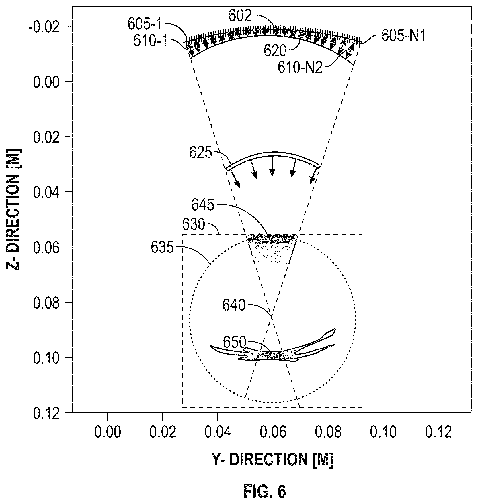 Patent US12480914 Figure 6 – Adaptive ultrasonic inspection for volumetric flaws