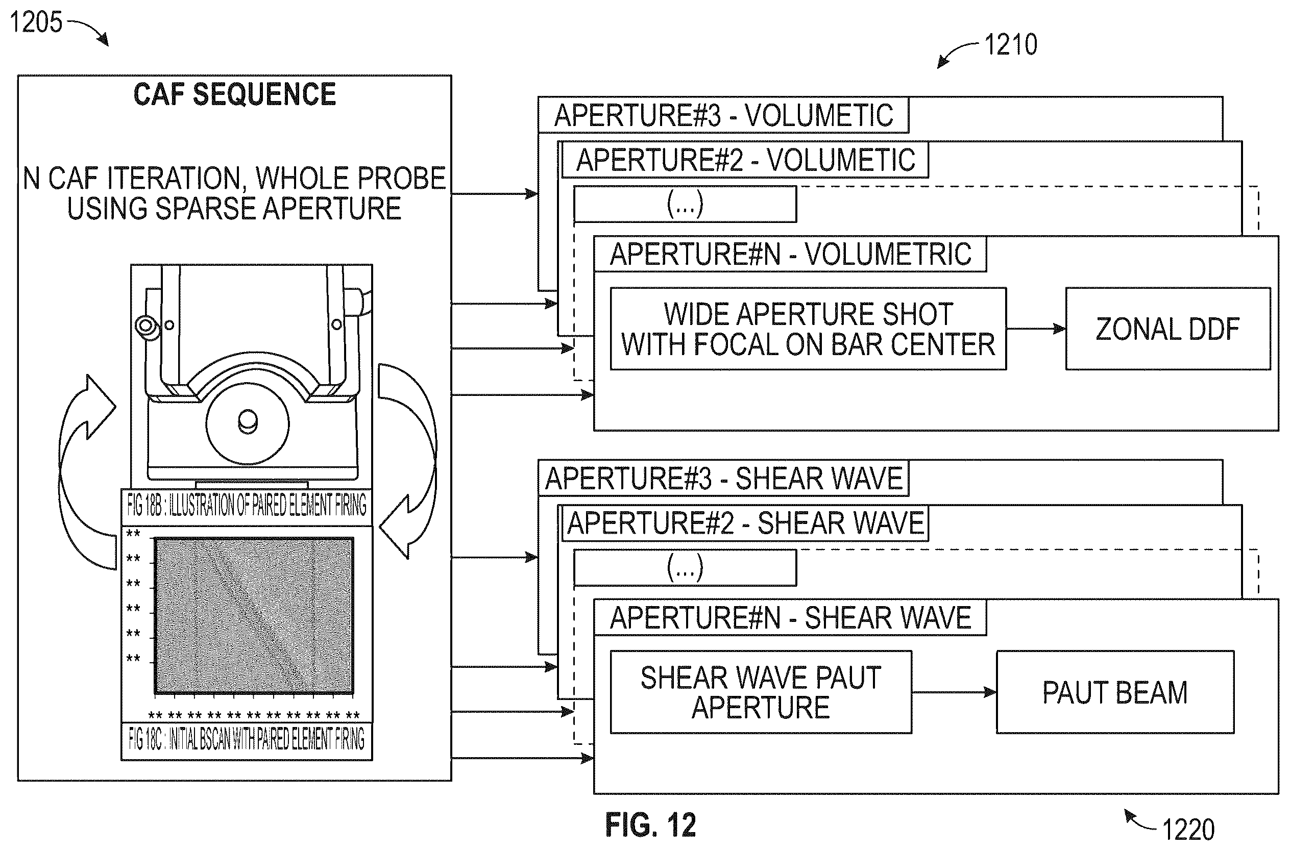 Patent US12480914 Figure 12 – Adaptive ultrasonic inspection for volumetric flaws