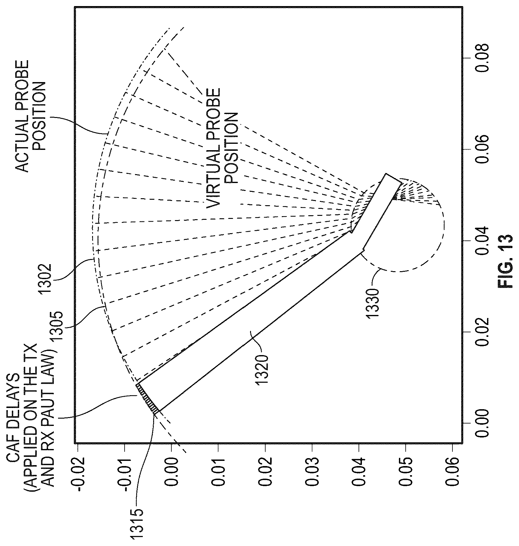 Patent US12480914 Figure 13 – Adaptive ultrasonic inspection for volumetric flaws