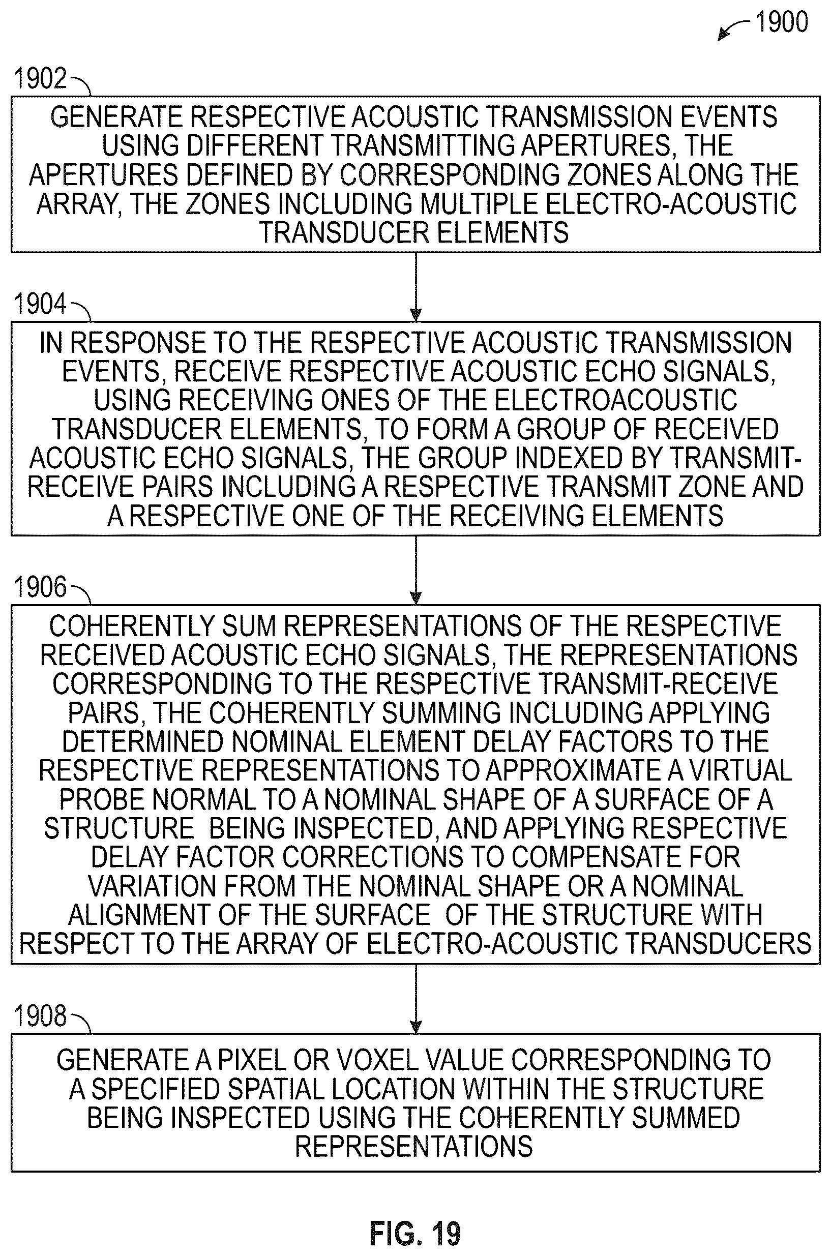 Patent US12480914 Figure 19 – Adaptive ultrasonic inspection for volumetric flaws