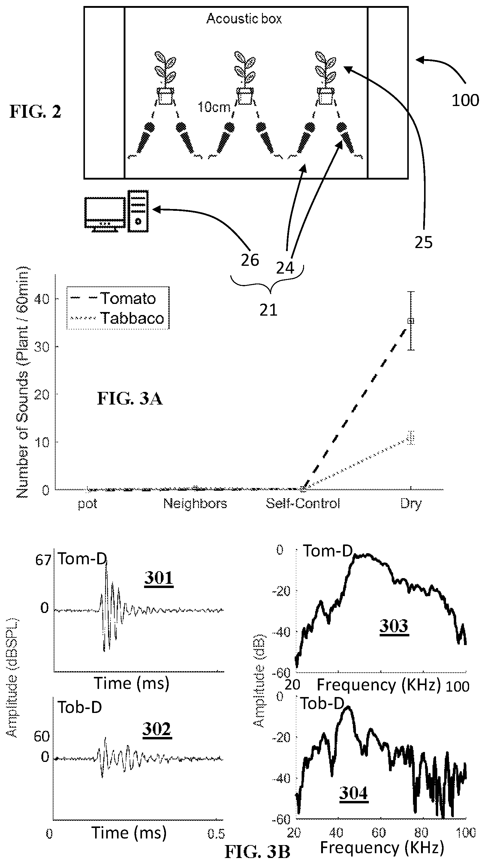 Patent US12480915 Figure 2 – Plant-monitor